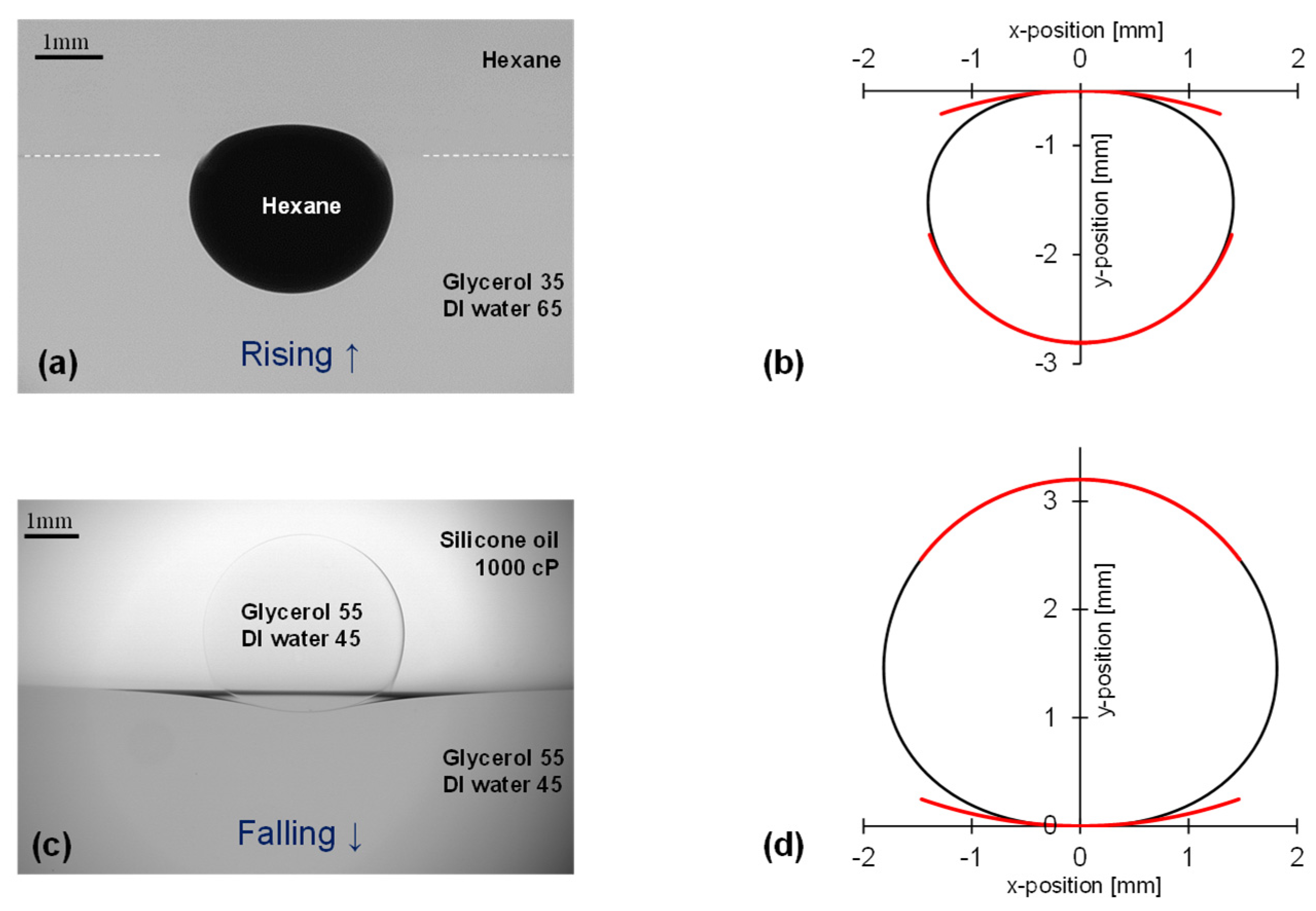 Fluids 10 00127 g002