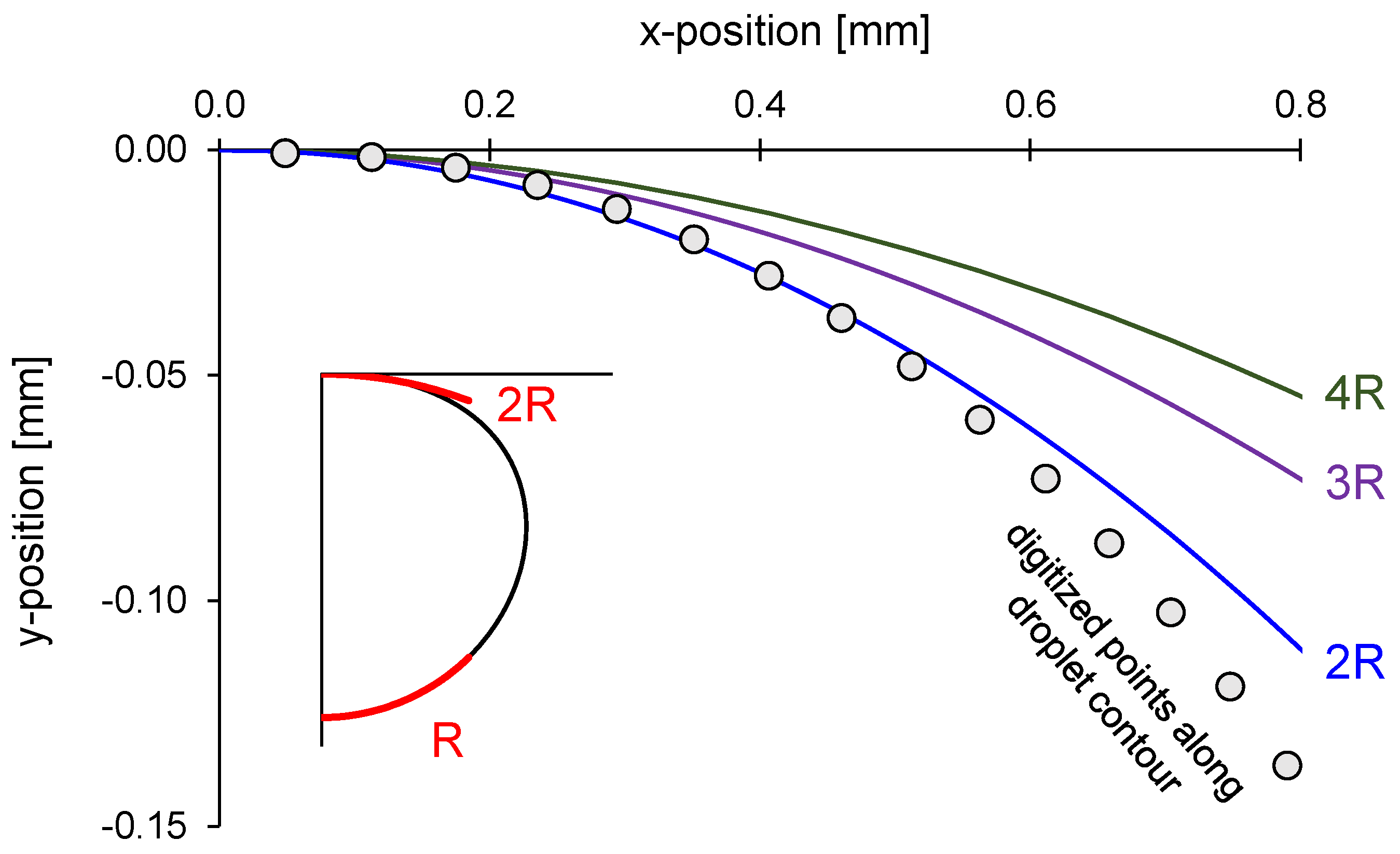 Fluids 10 00127 g003