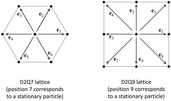 Review of the Color Gradient Lattice Boltzmann Method for