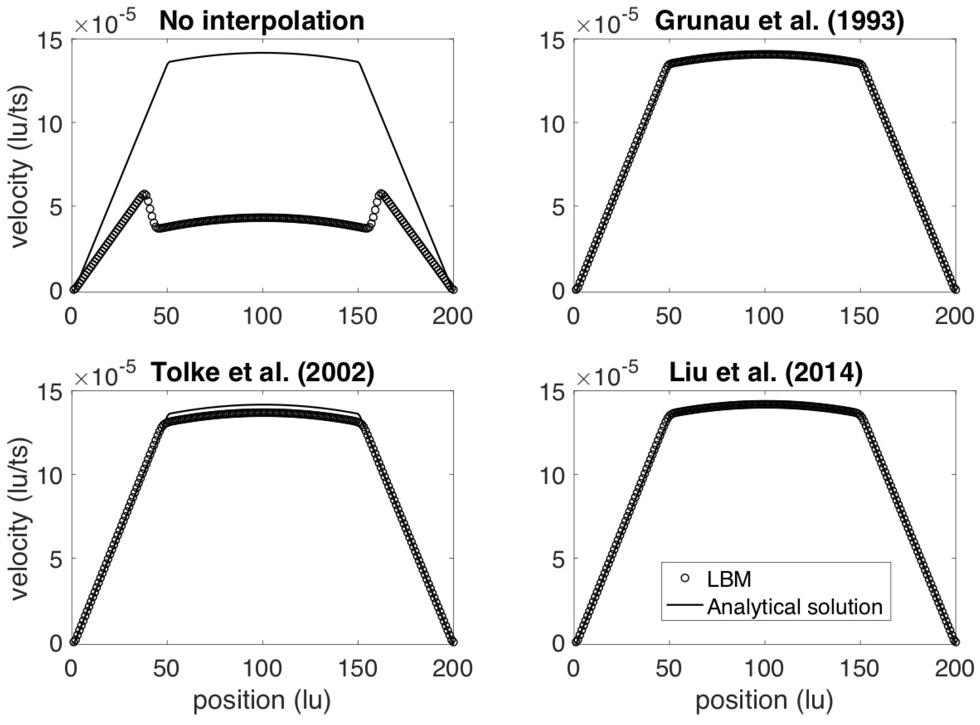 Fluids 10 00128 g003