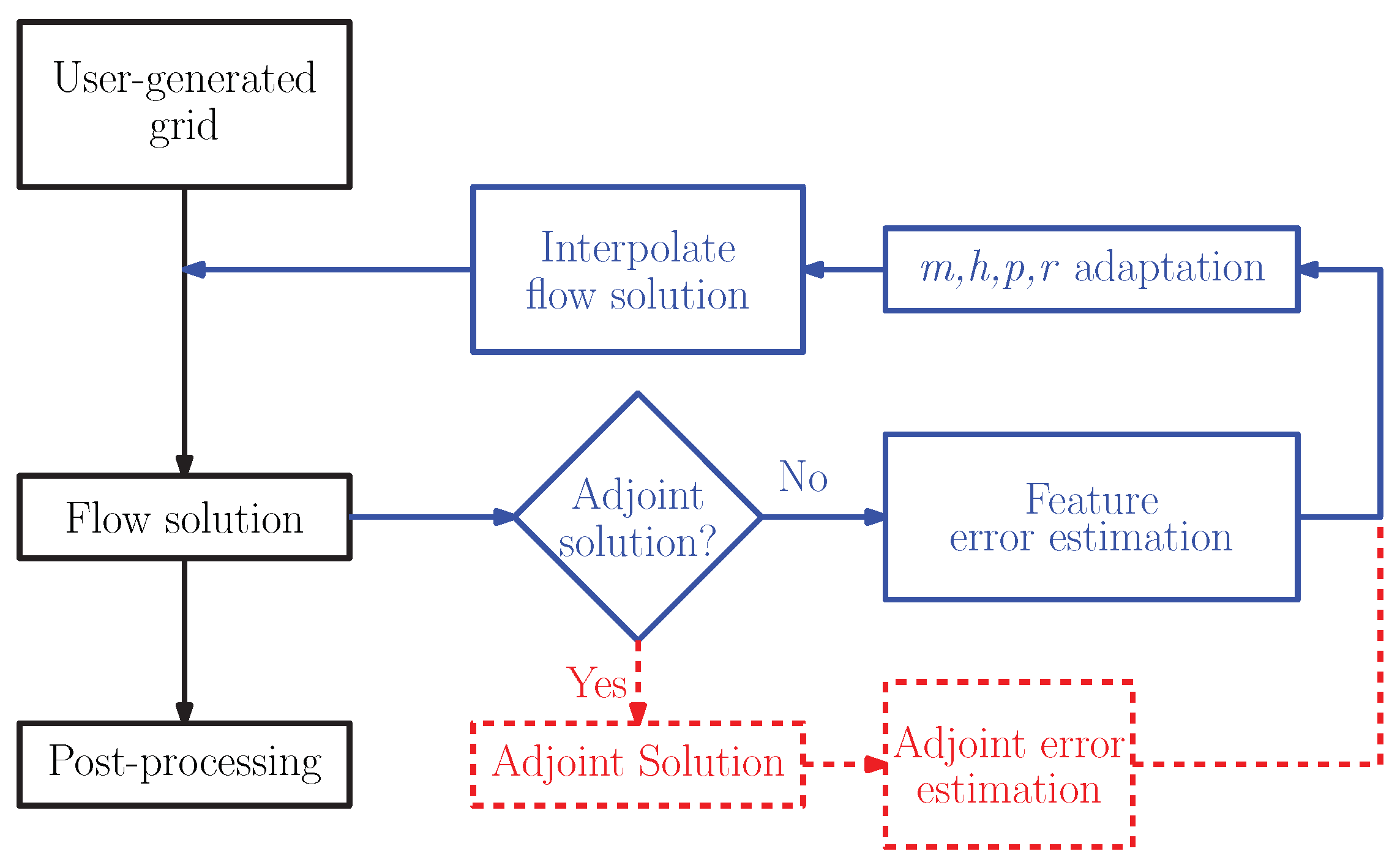 Fluids 10 00129 g001