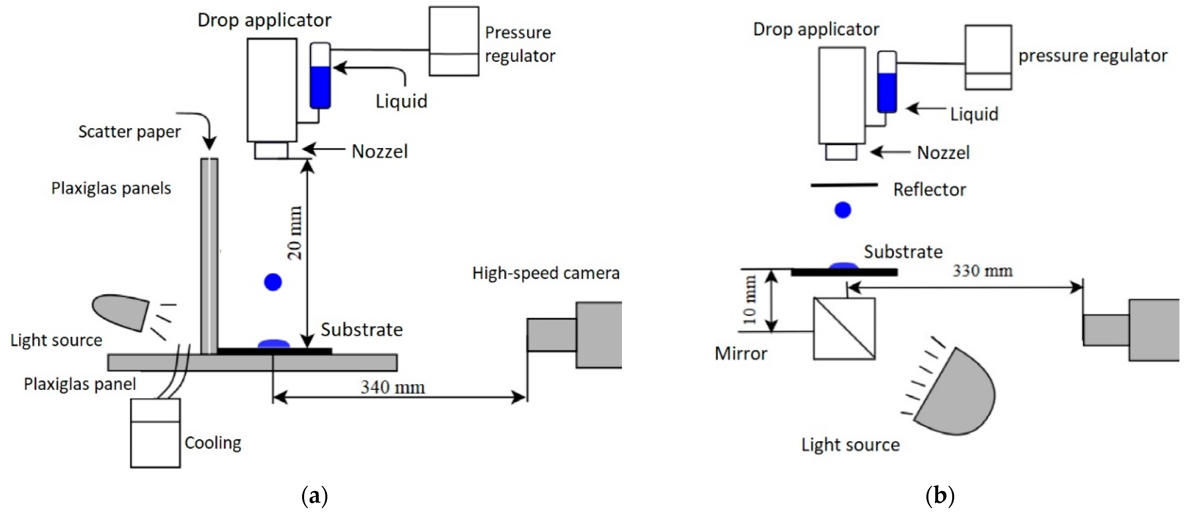 Fluids 10 00131 g001