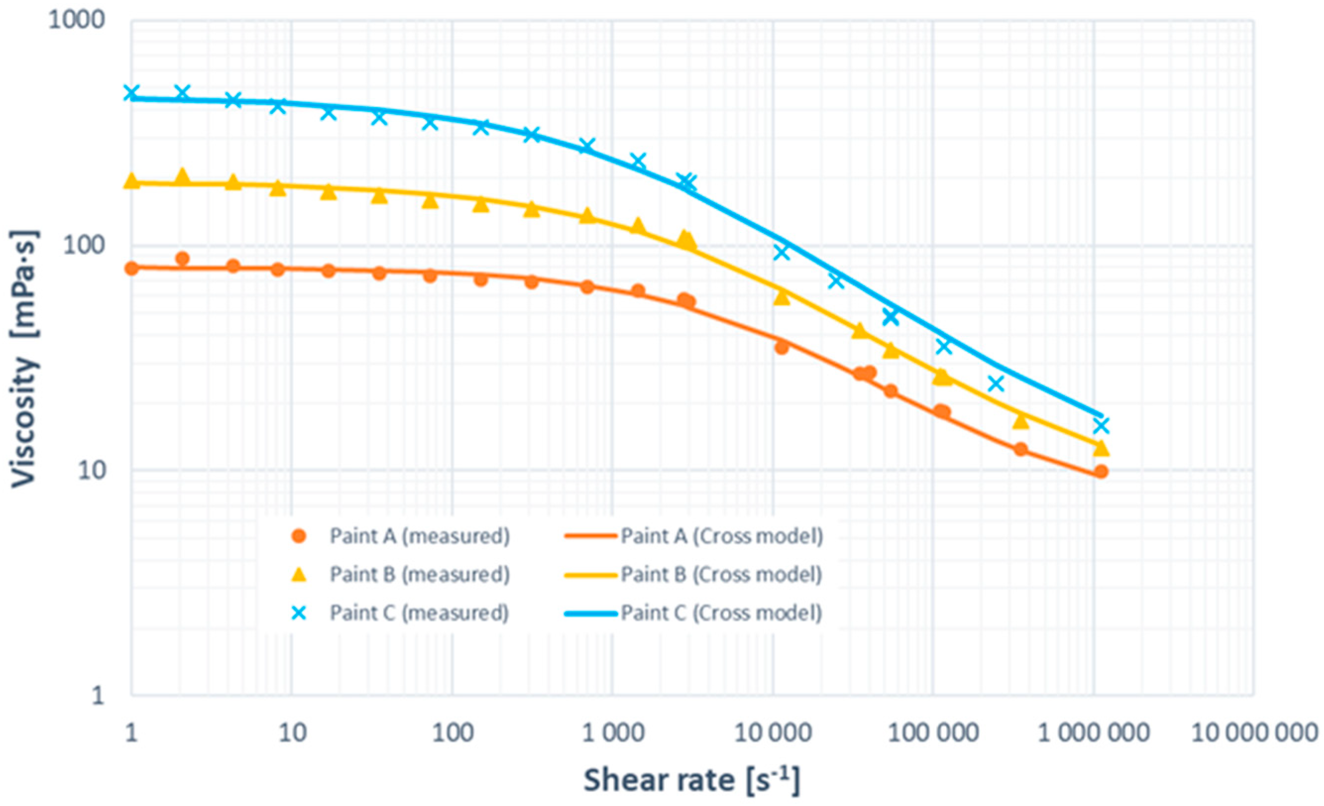 Fluids 10 00131 g003