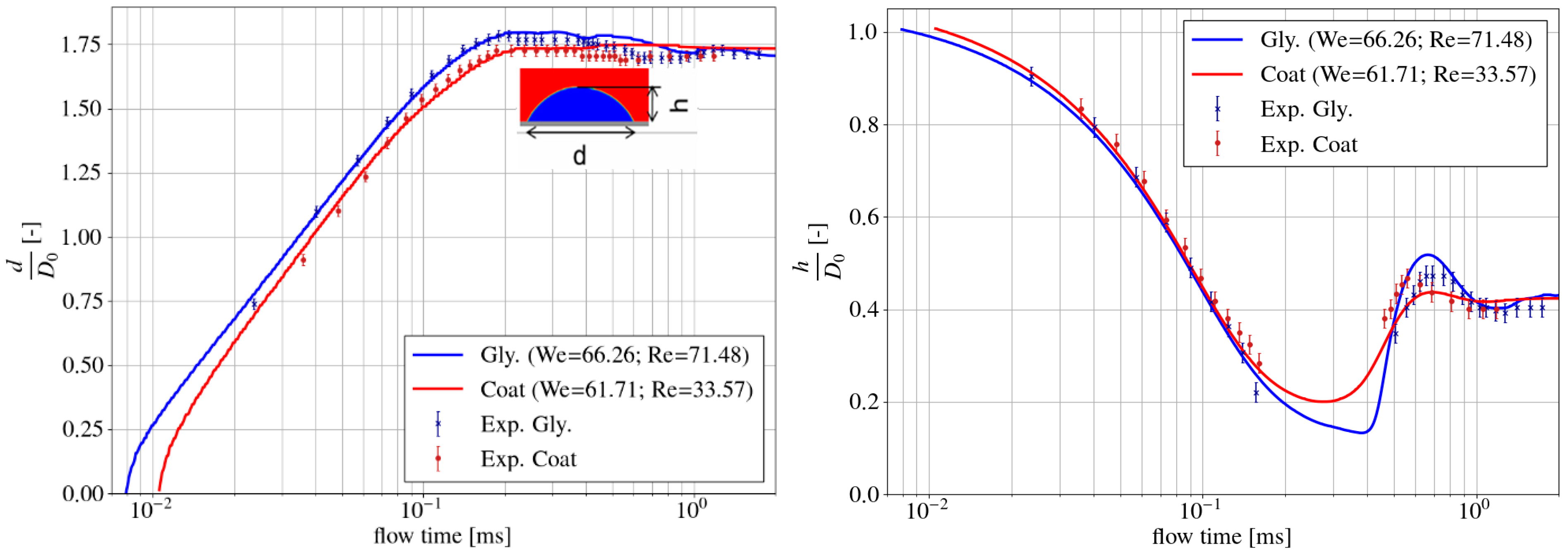 Fluids 10 00131 g008