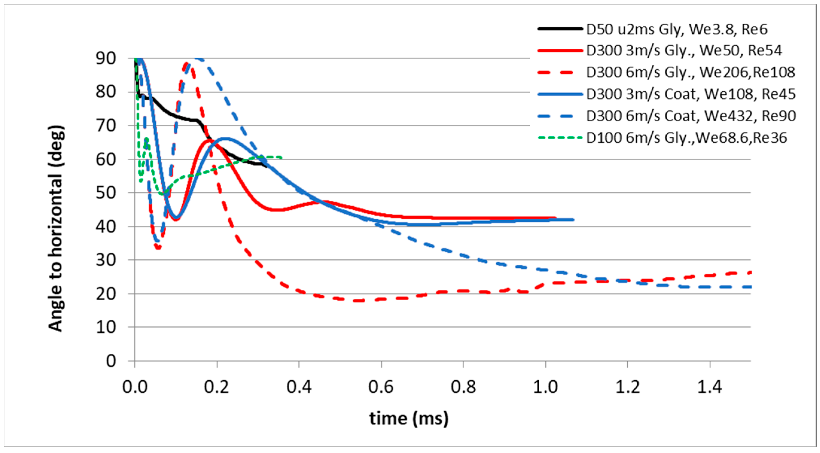 Fluids 10 00131 g018