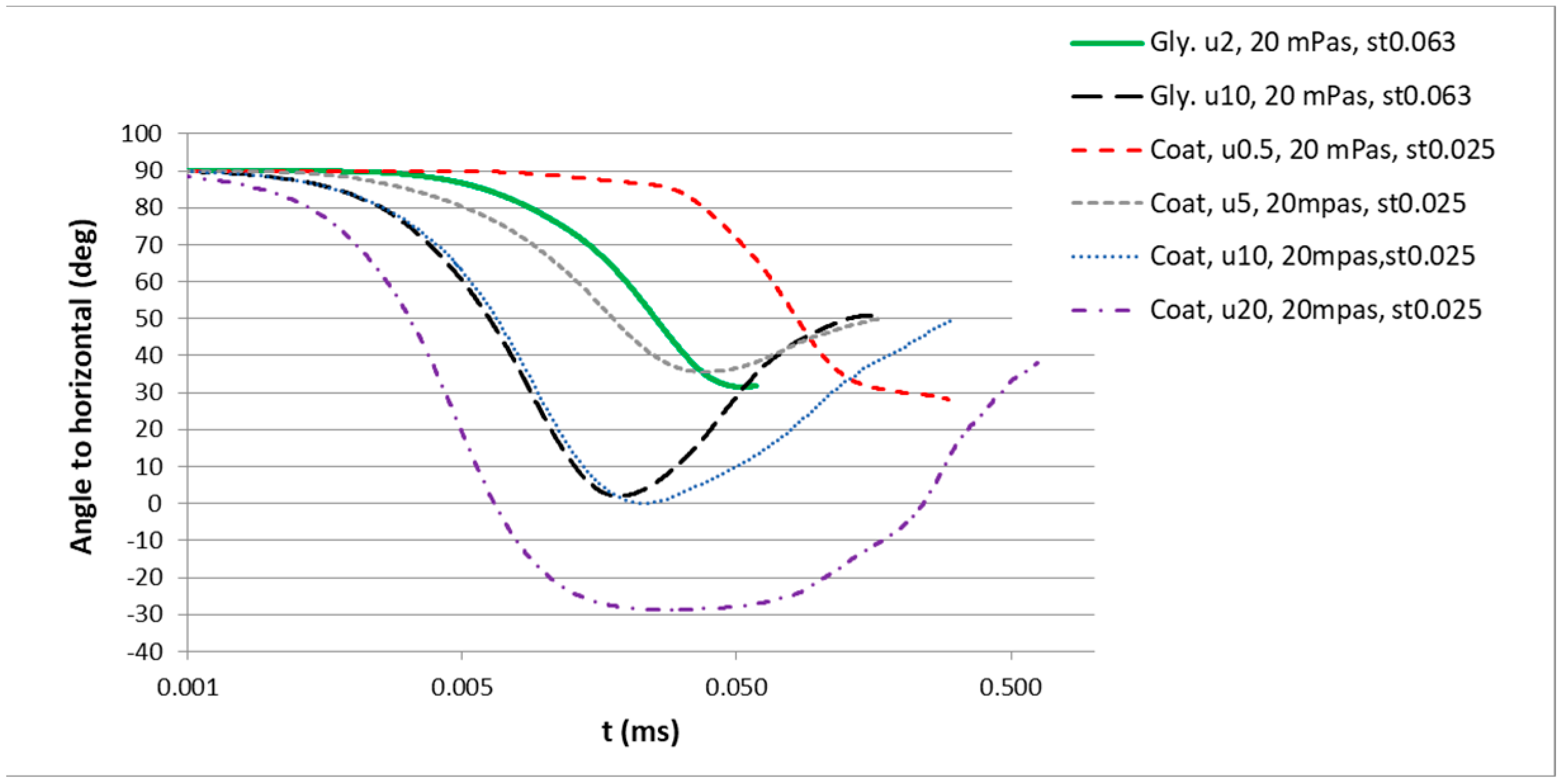 Fluids 10 00131 g022