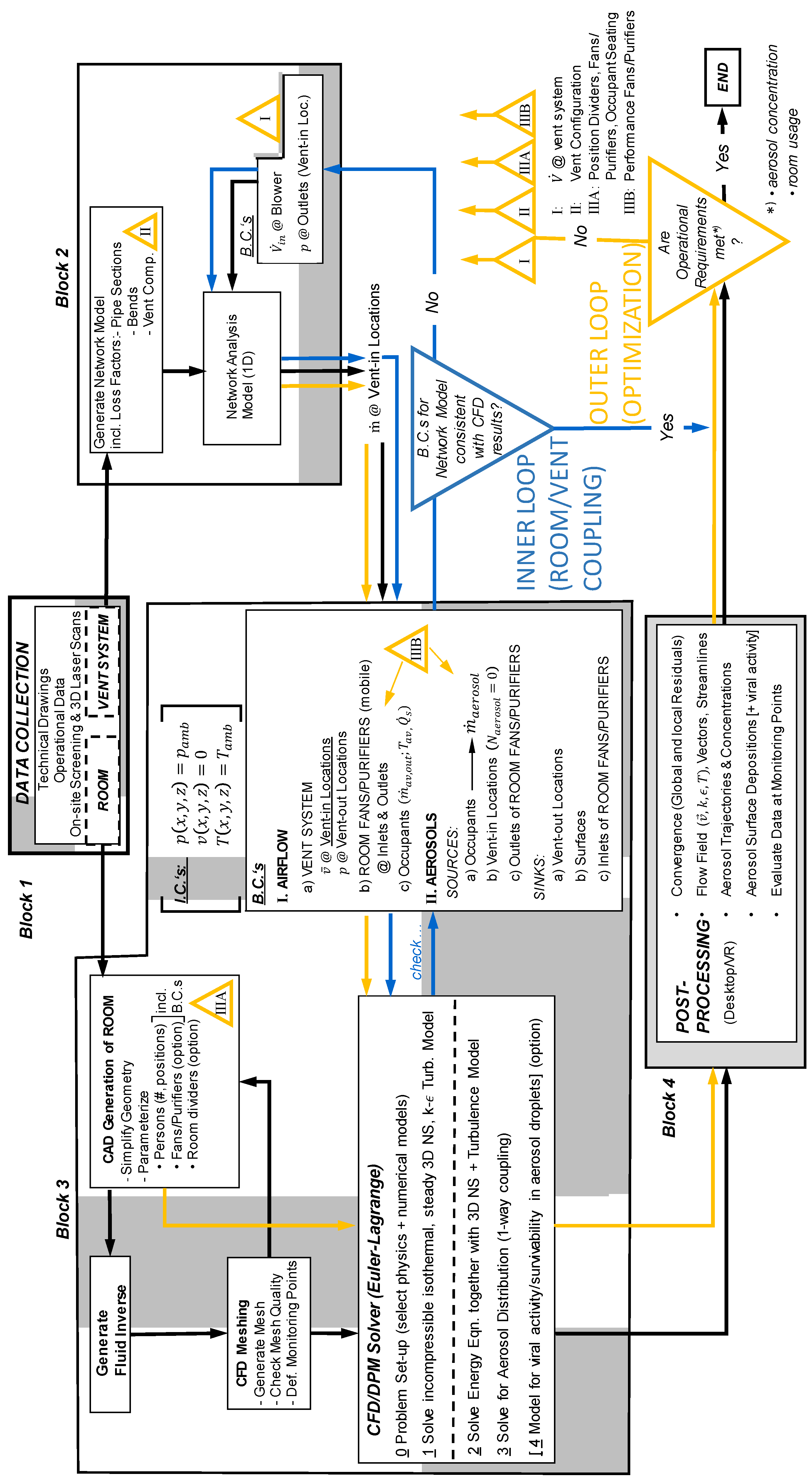 Fluids 10 00132 g002