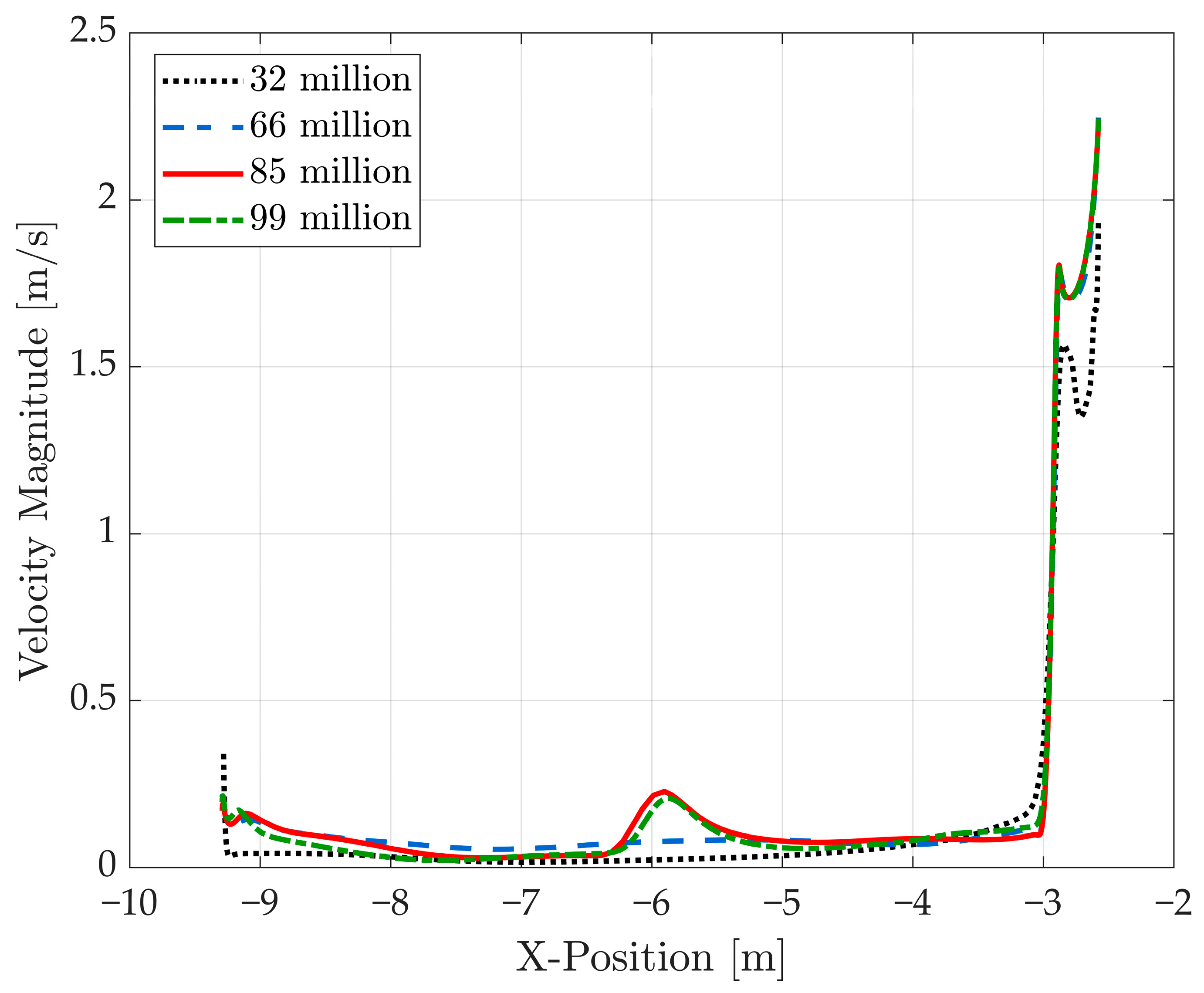 Fluids 10 00132 g007