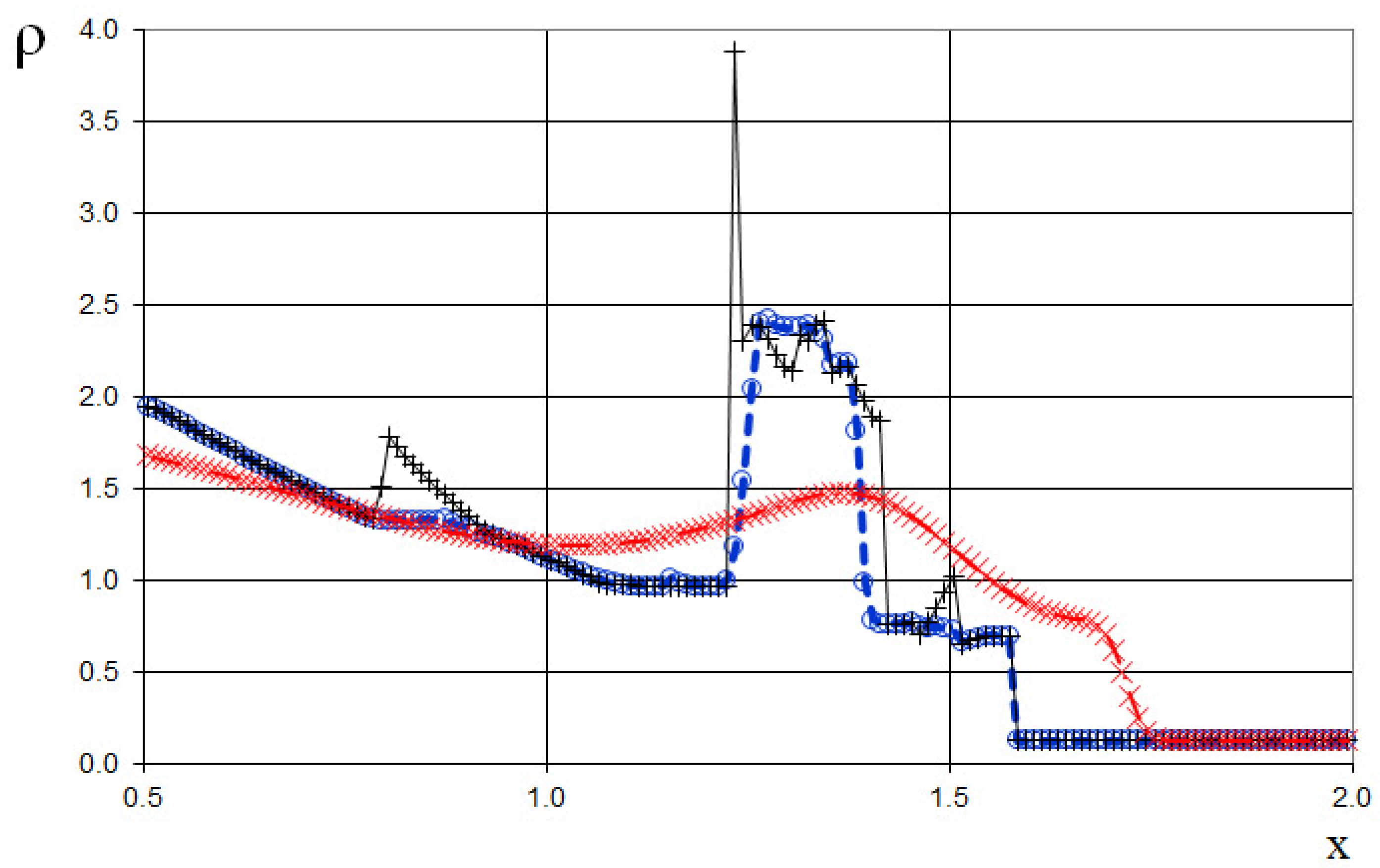 Fluids 10 00133 g035