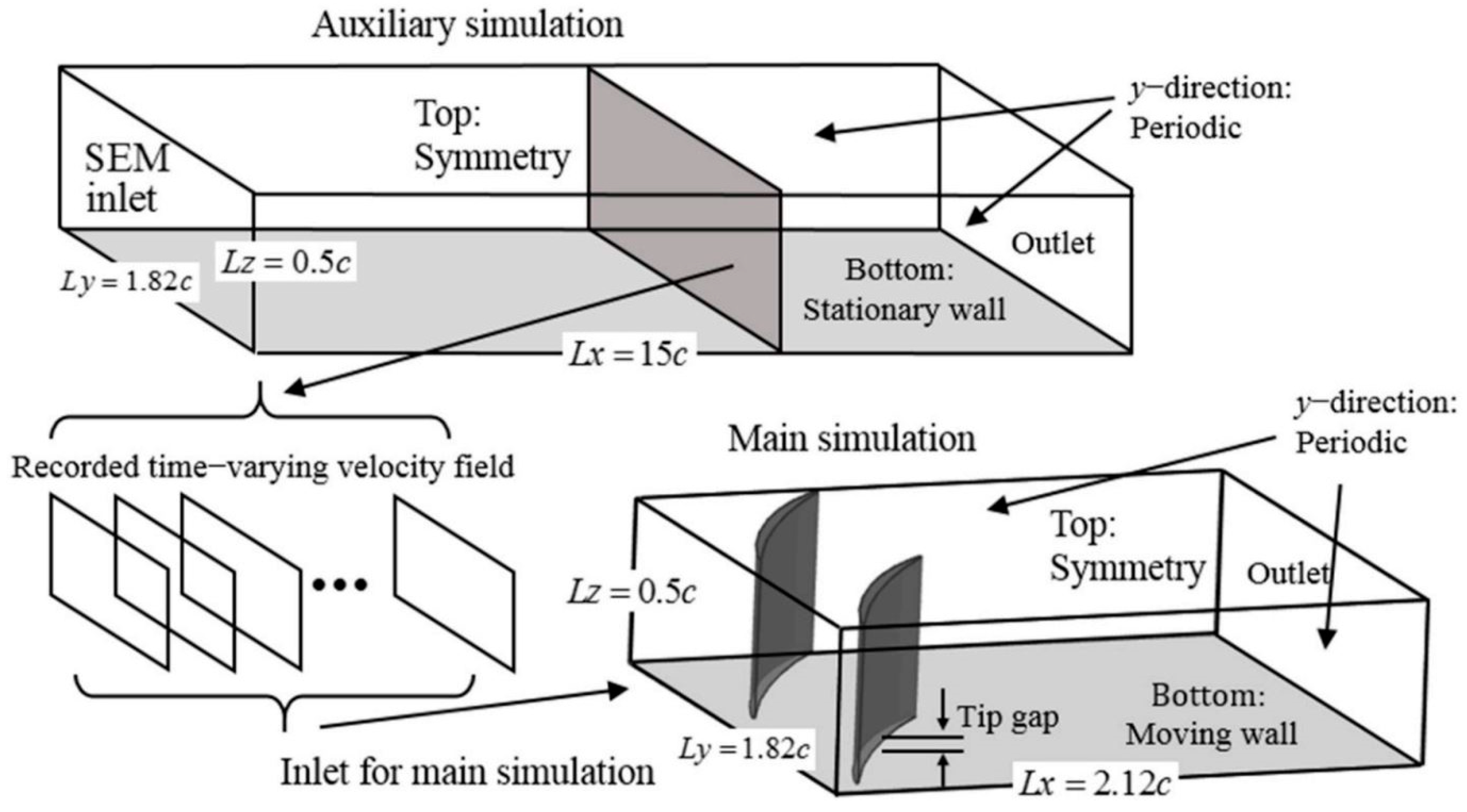 Fluids 10 00134 g005