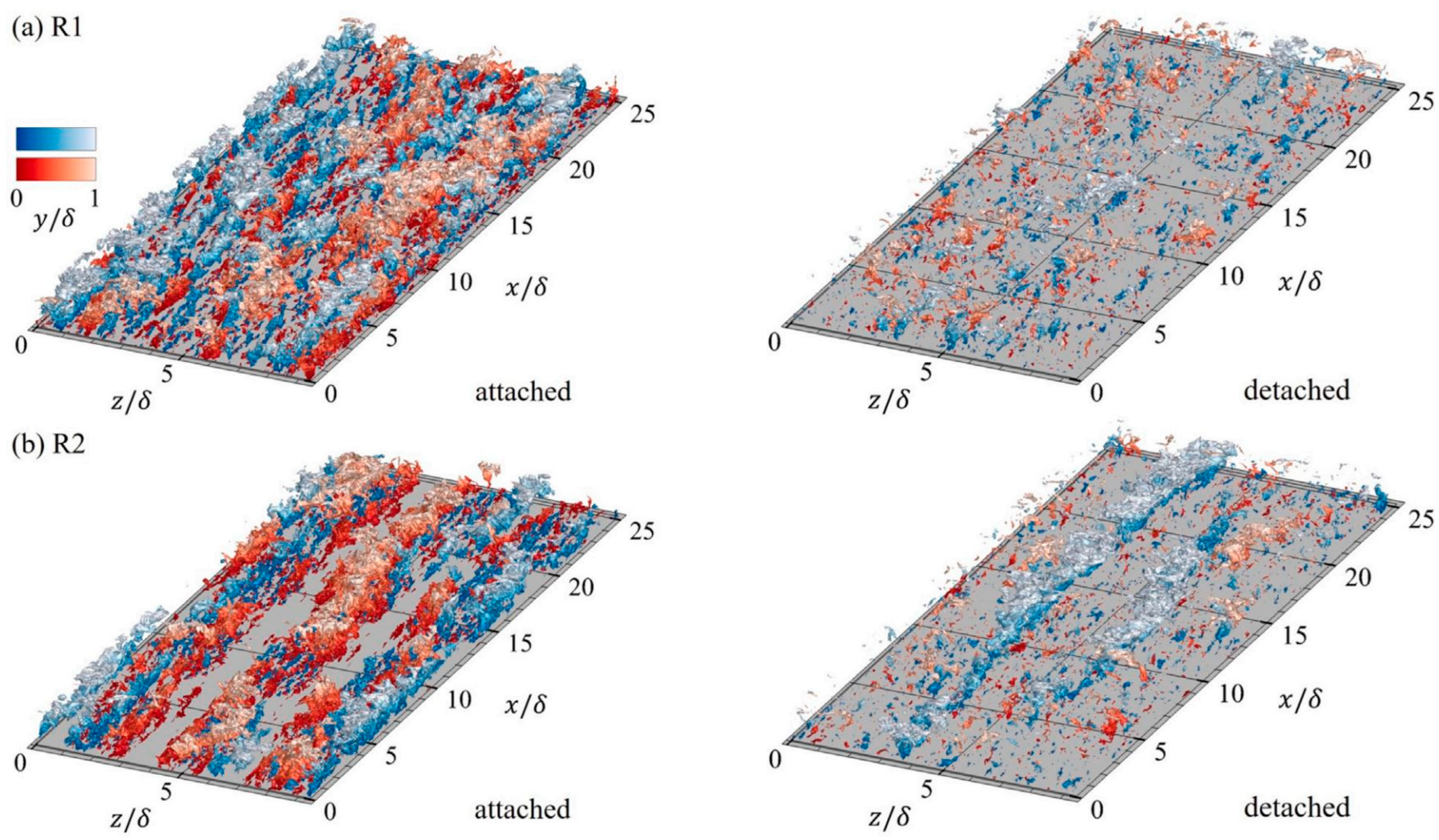 Fluids 10 00134 g008