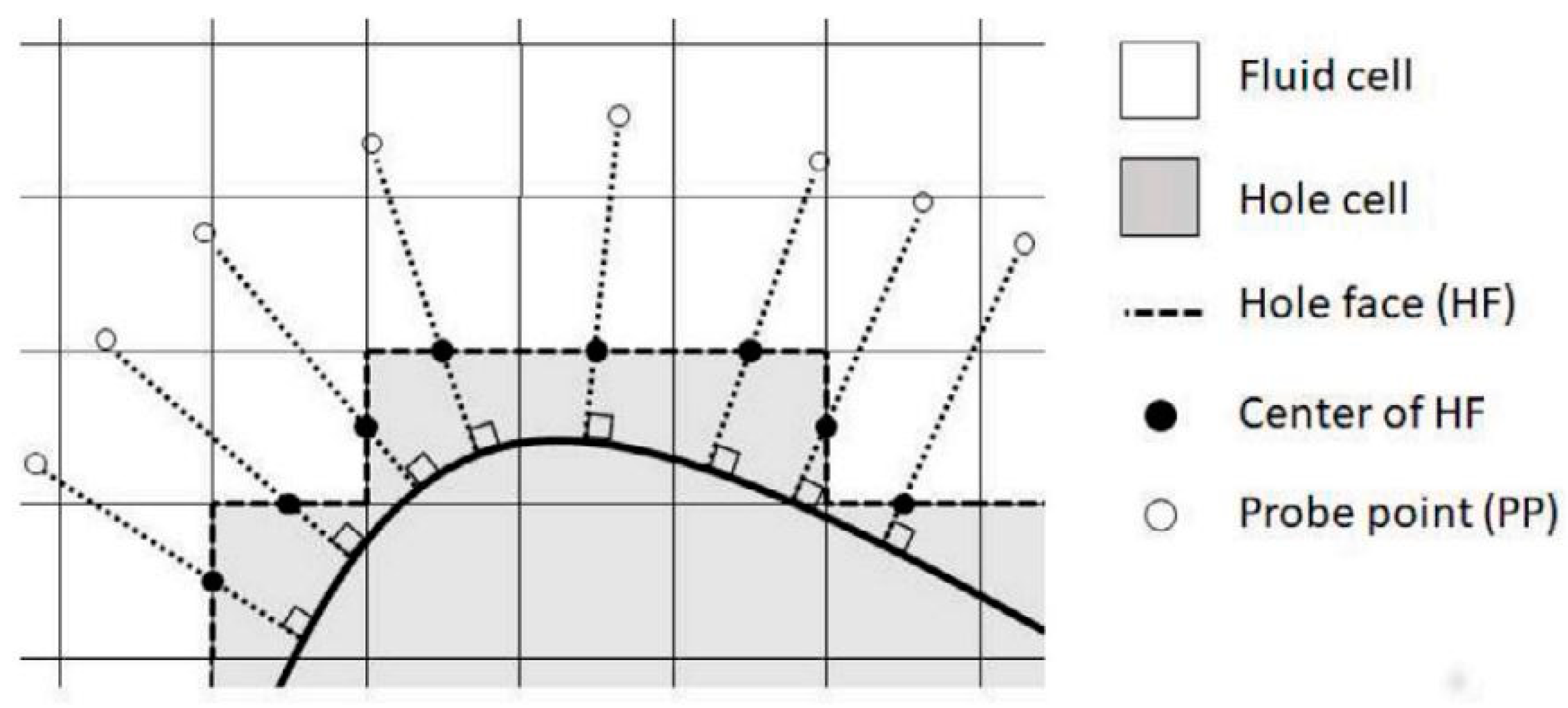 Fluids 10 00134 g009
