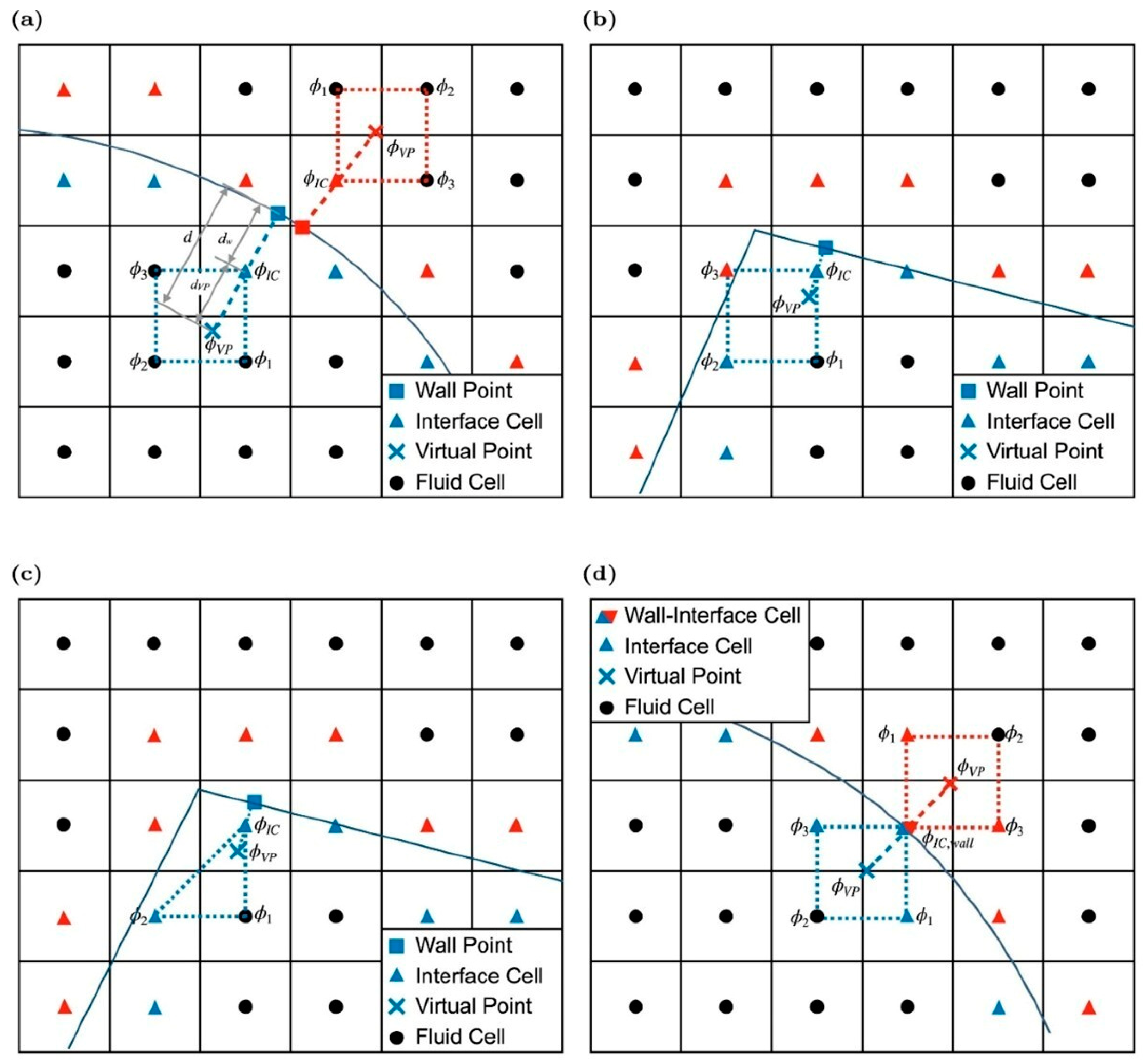 Fluids 10 00134 g022