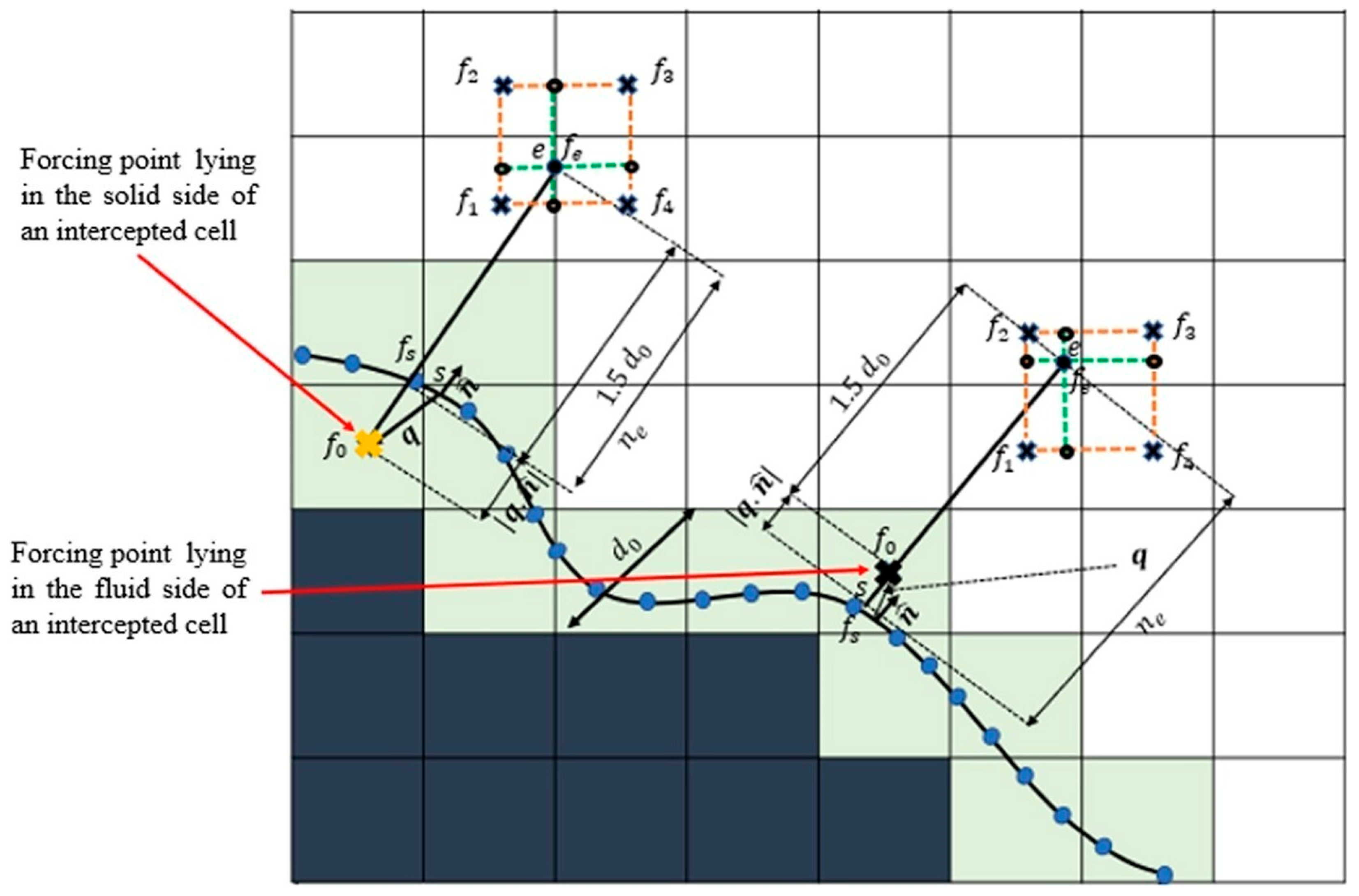 Fluids 10 00134 g023