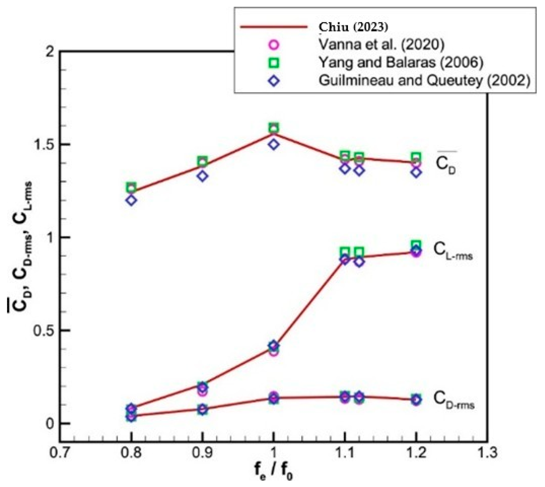 Fluids 10 00134 g026