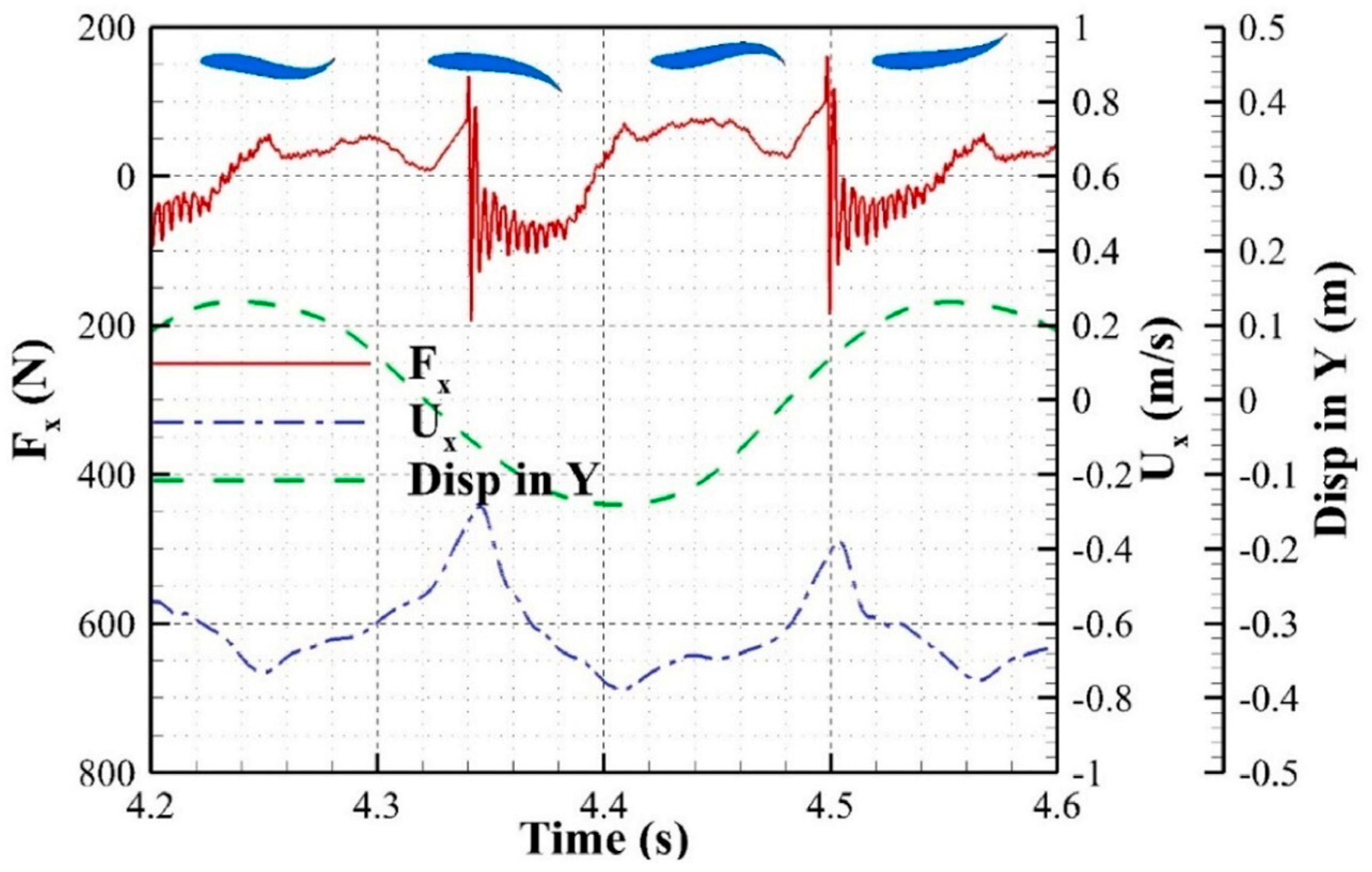 Fluids 10 00134 g030