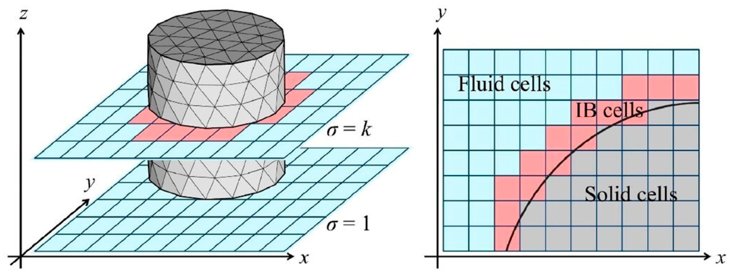 Fluids 10 00134 g032