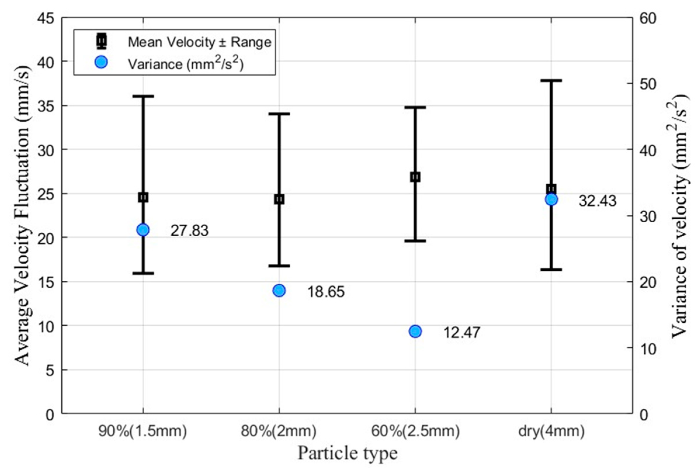 Fluids 10 00135 g010