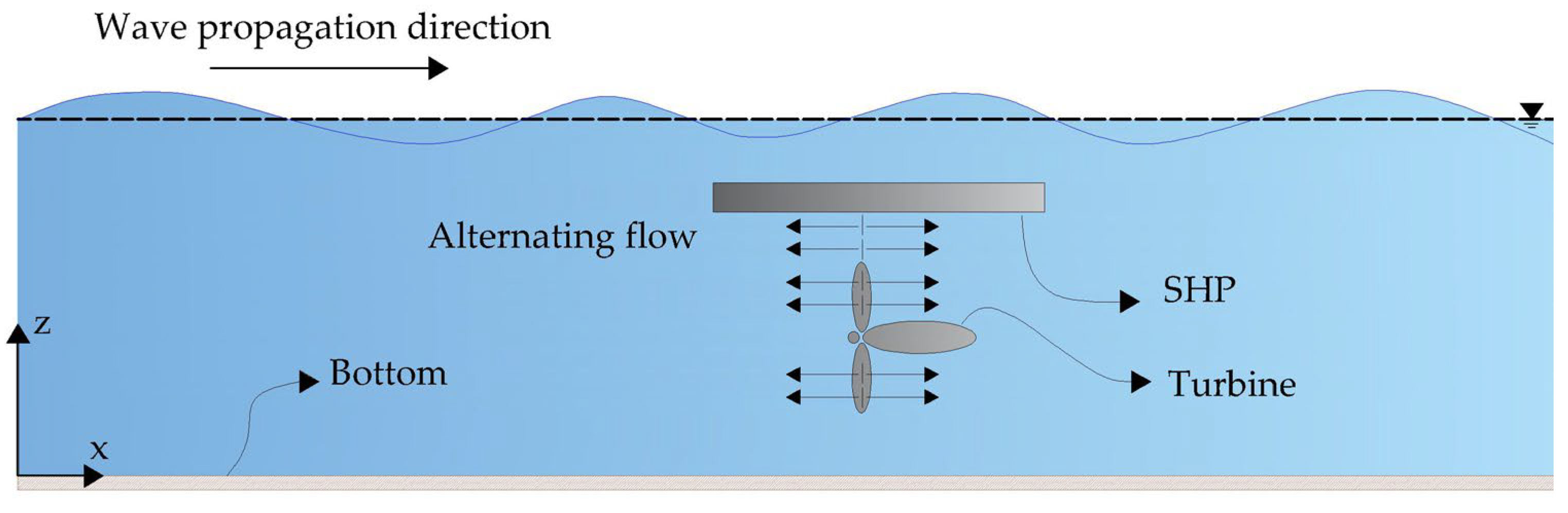 Fluids 10 00136 g002