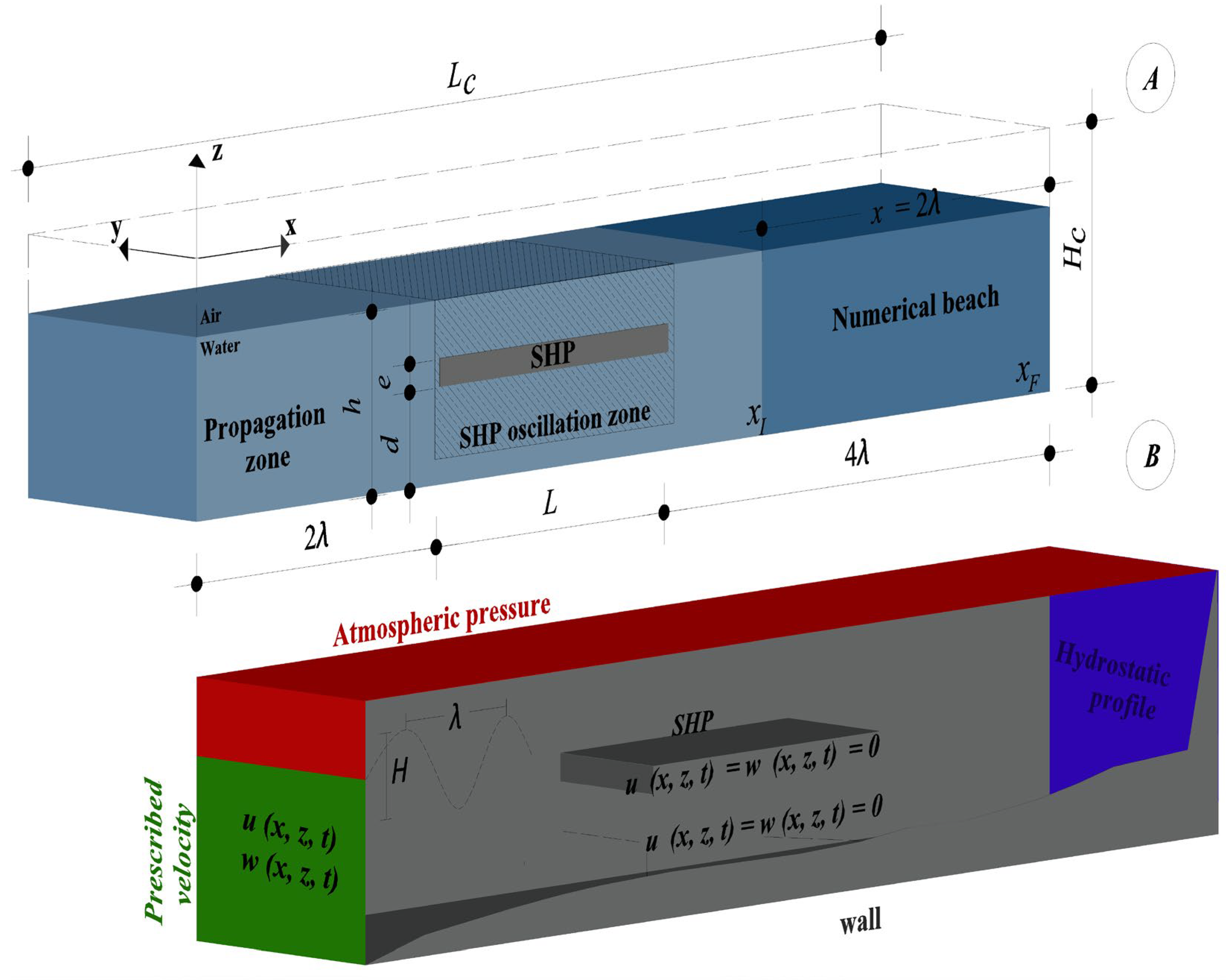 Fluids 10 00136 g003