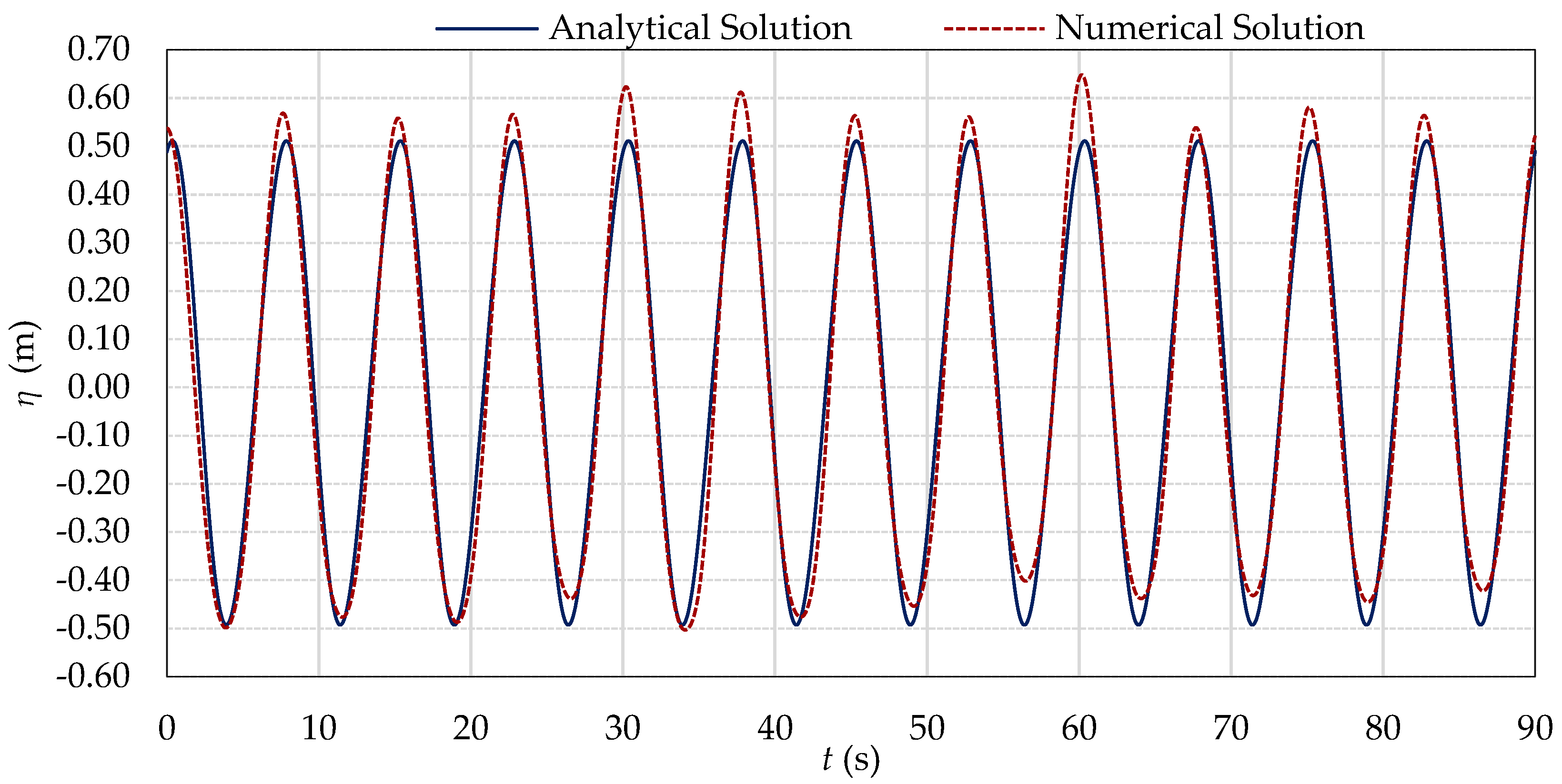 Fluids 10 00136 g009