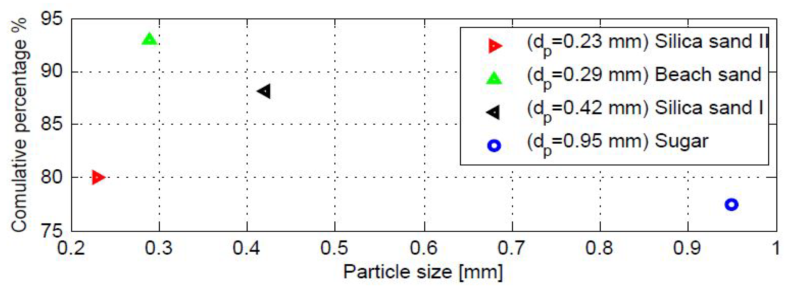 Fluids 10 00138 g004