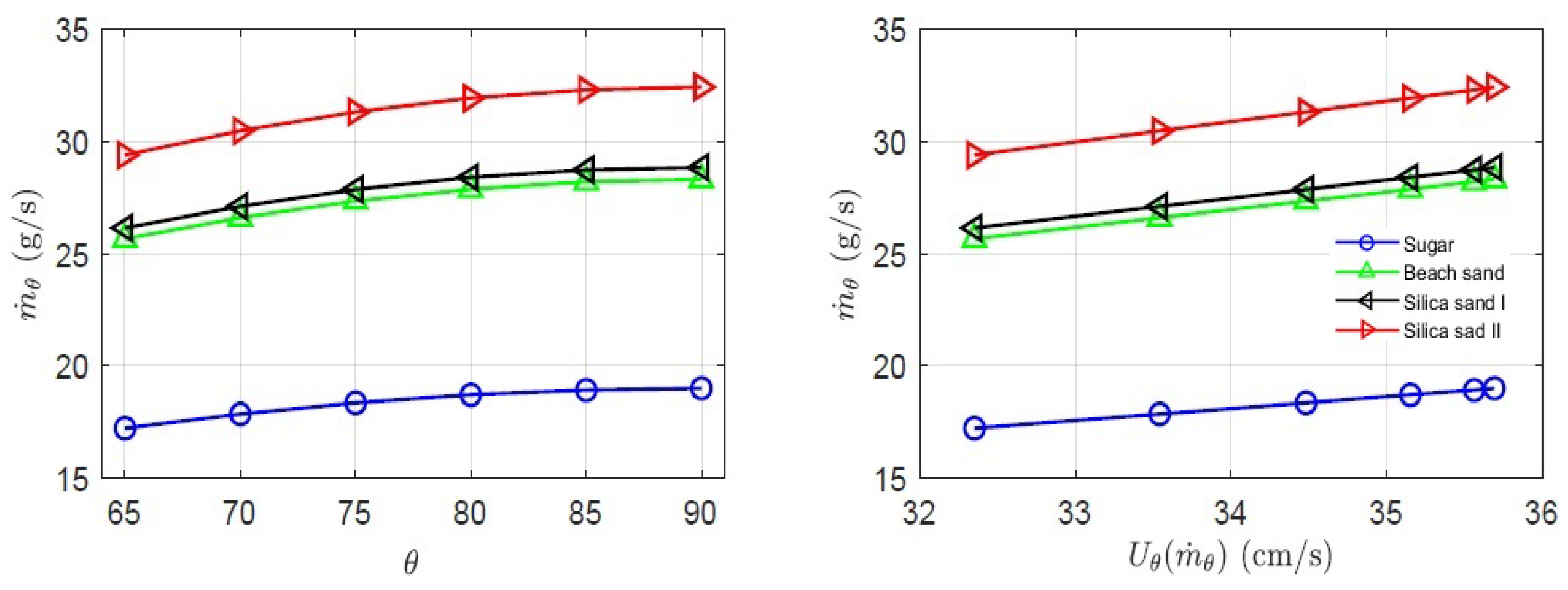 Fluids 10 00138 g009