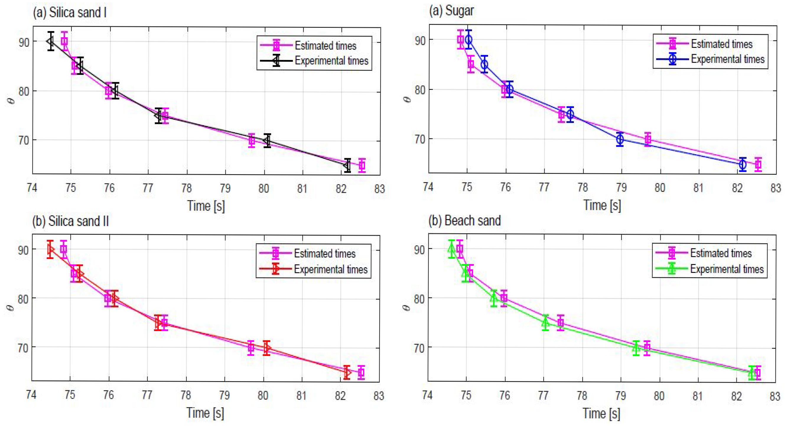 Fluids 10 00138 g0a3