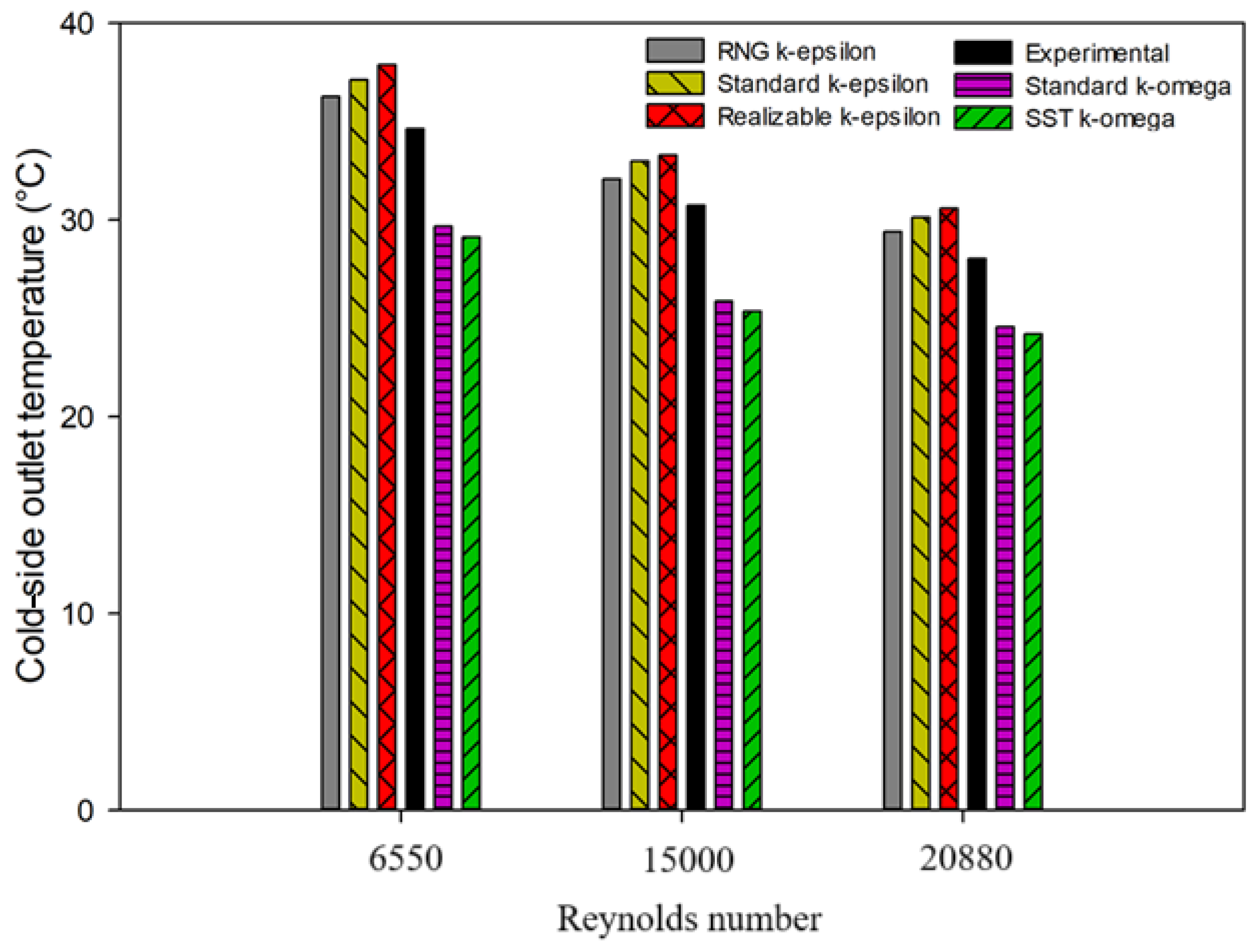 Fluids 10 00141 g016