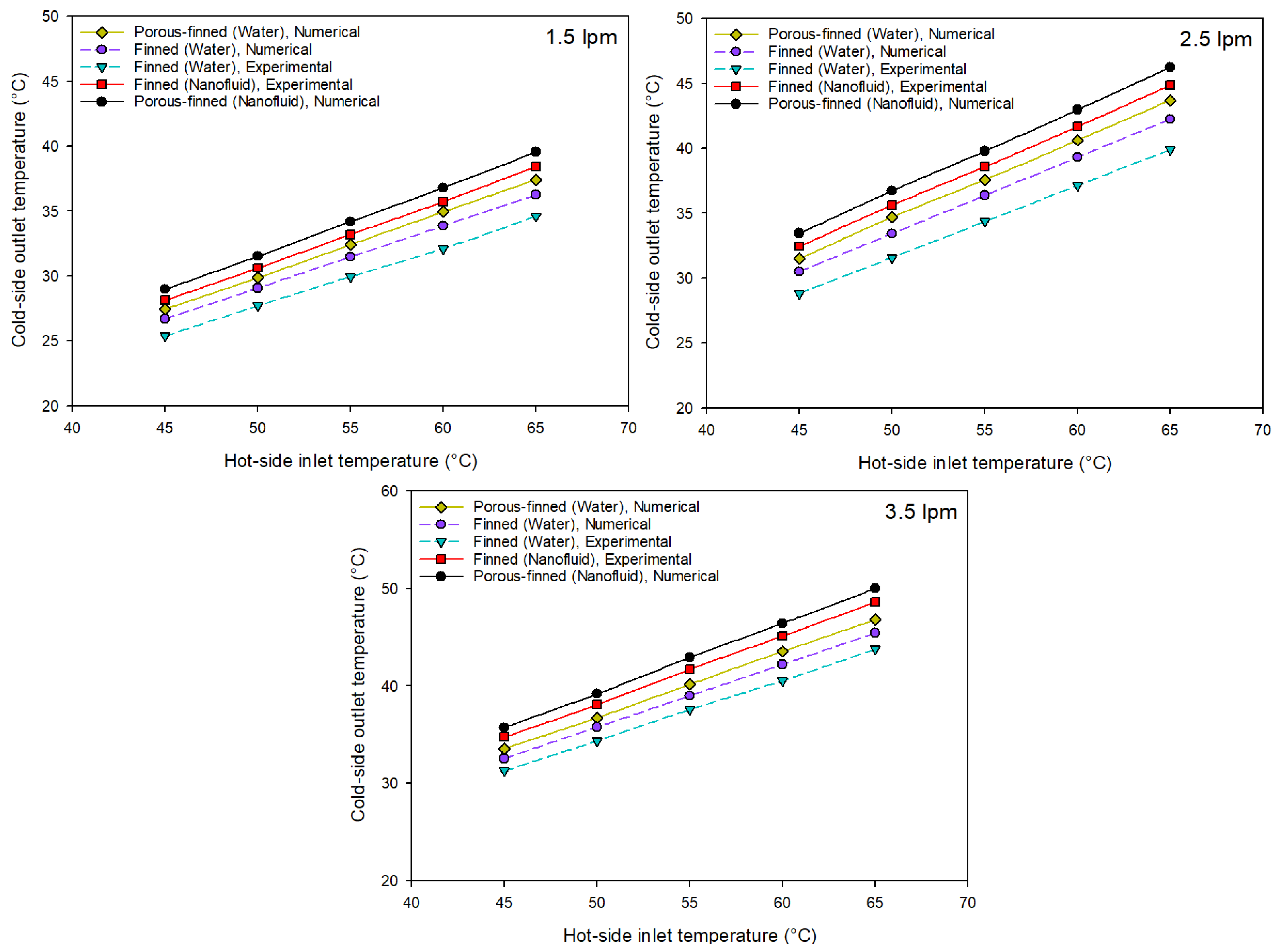 Fluids 10 00141 g017