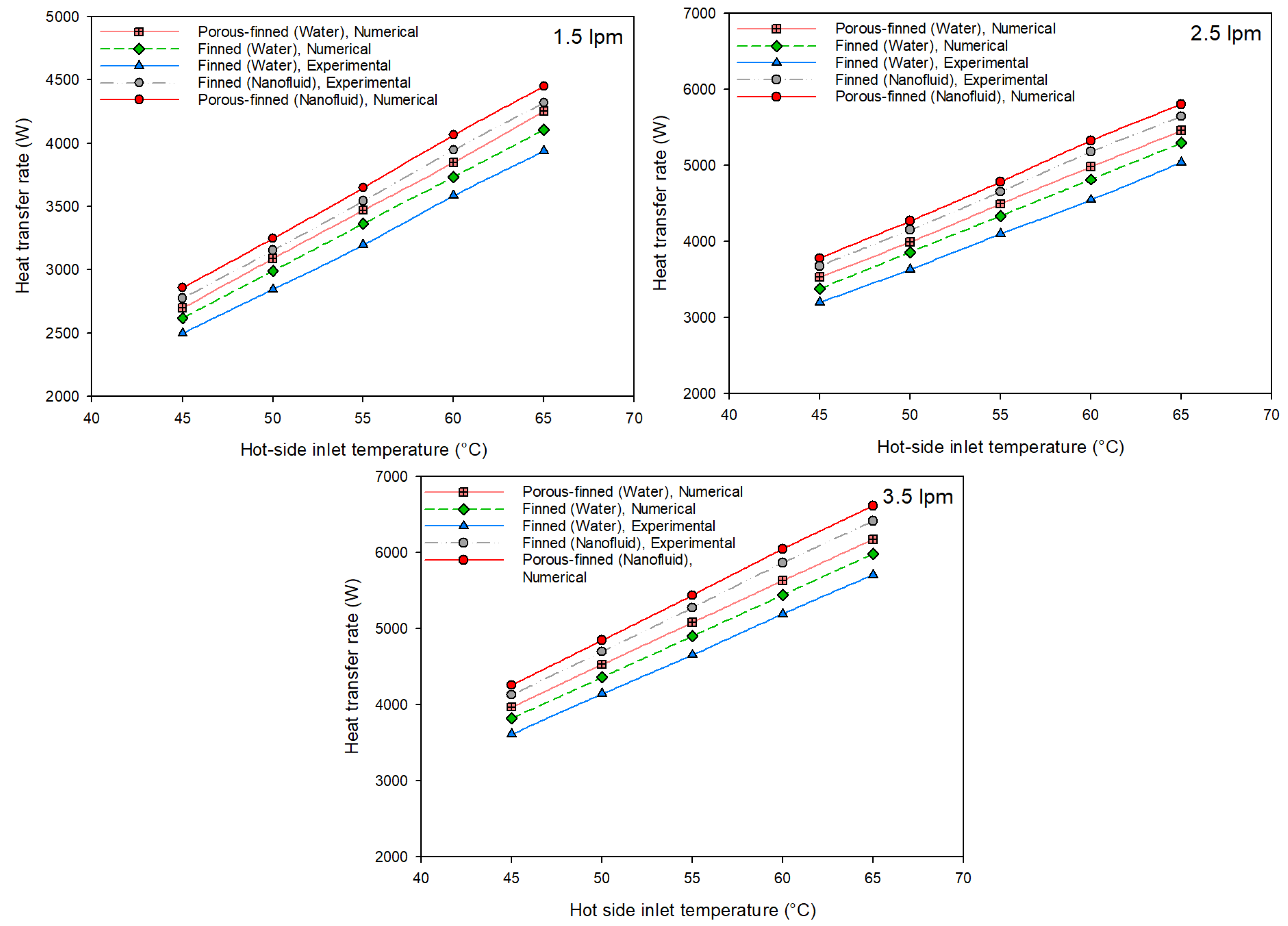 Fluids 10 00141 g018