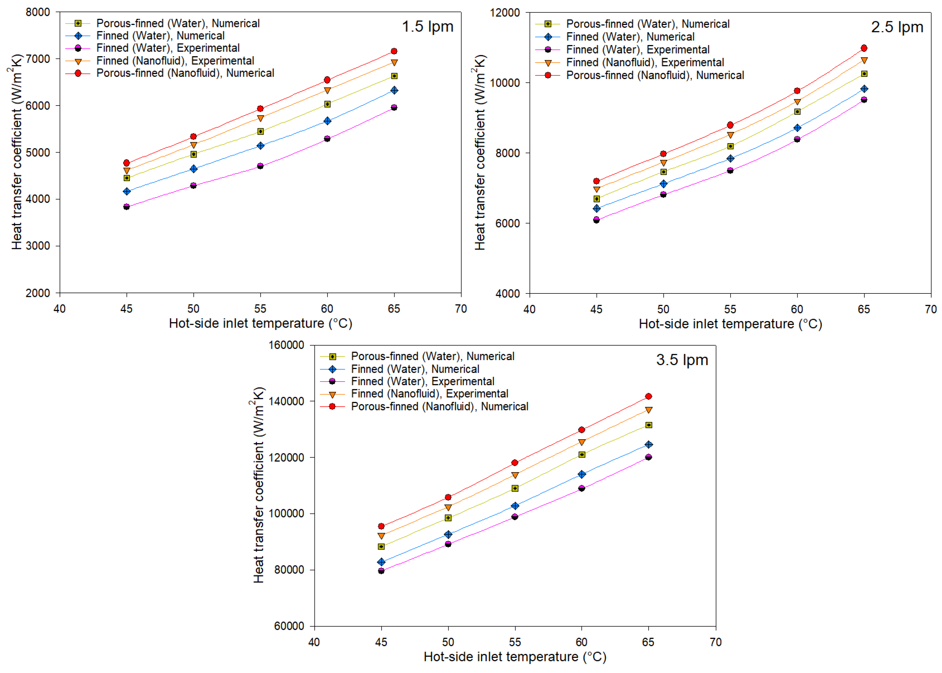 Fluids 10 00141 g019