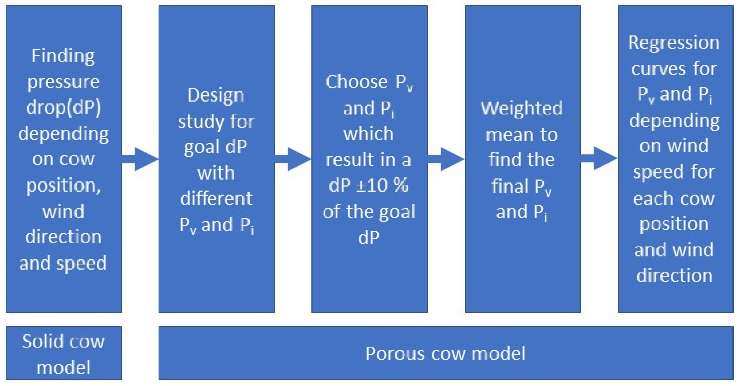 Fluids 10 00142 g002