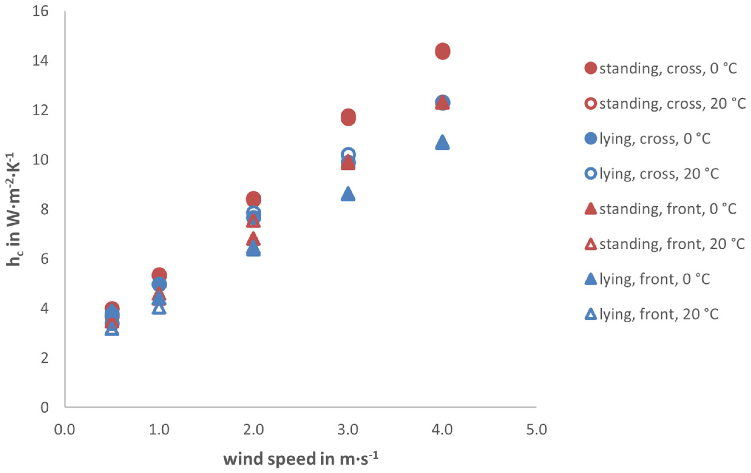 Fluids 10 00142 g011