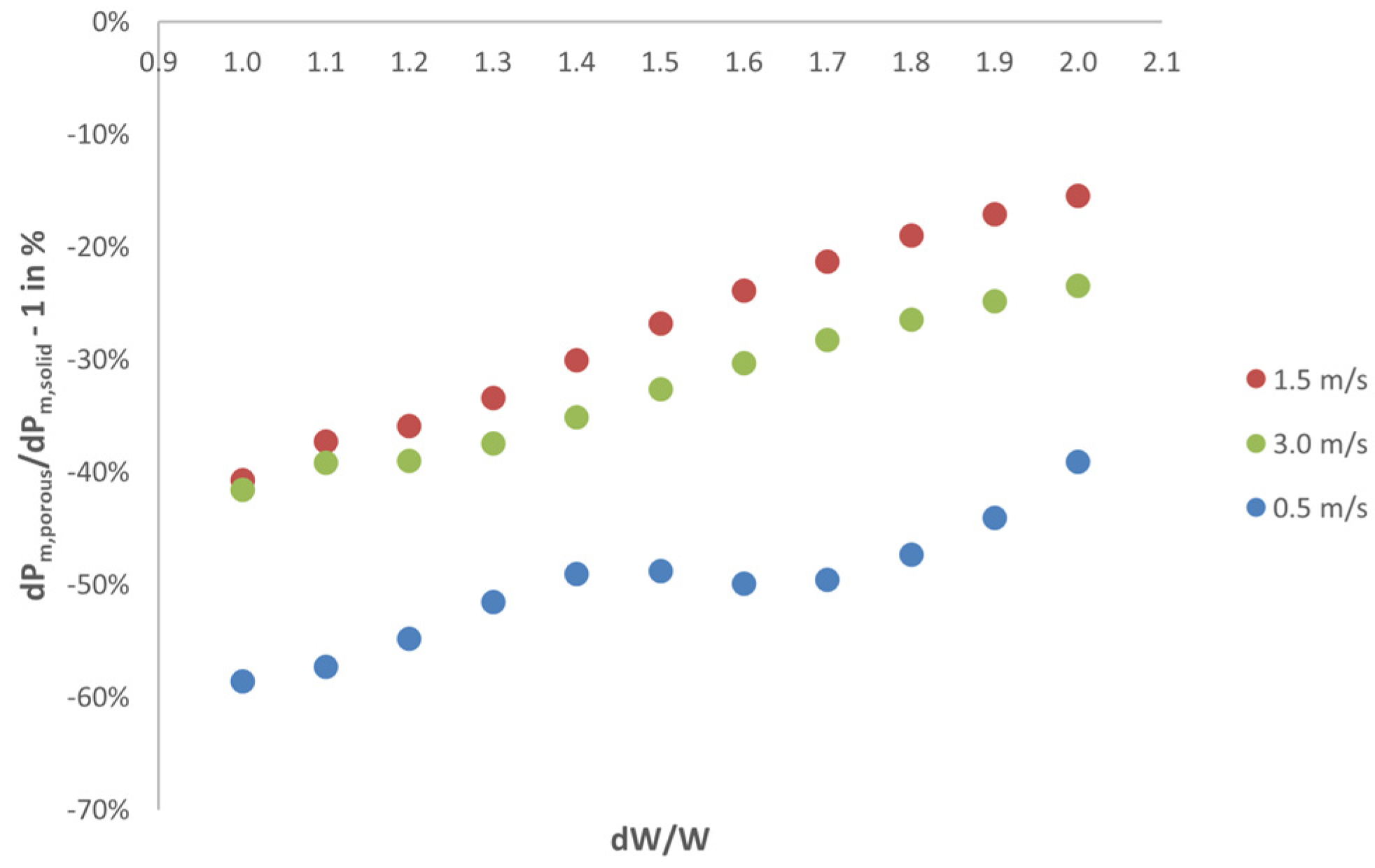 Fluids 10 00142 g014