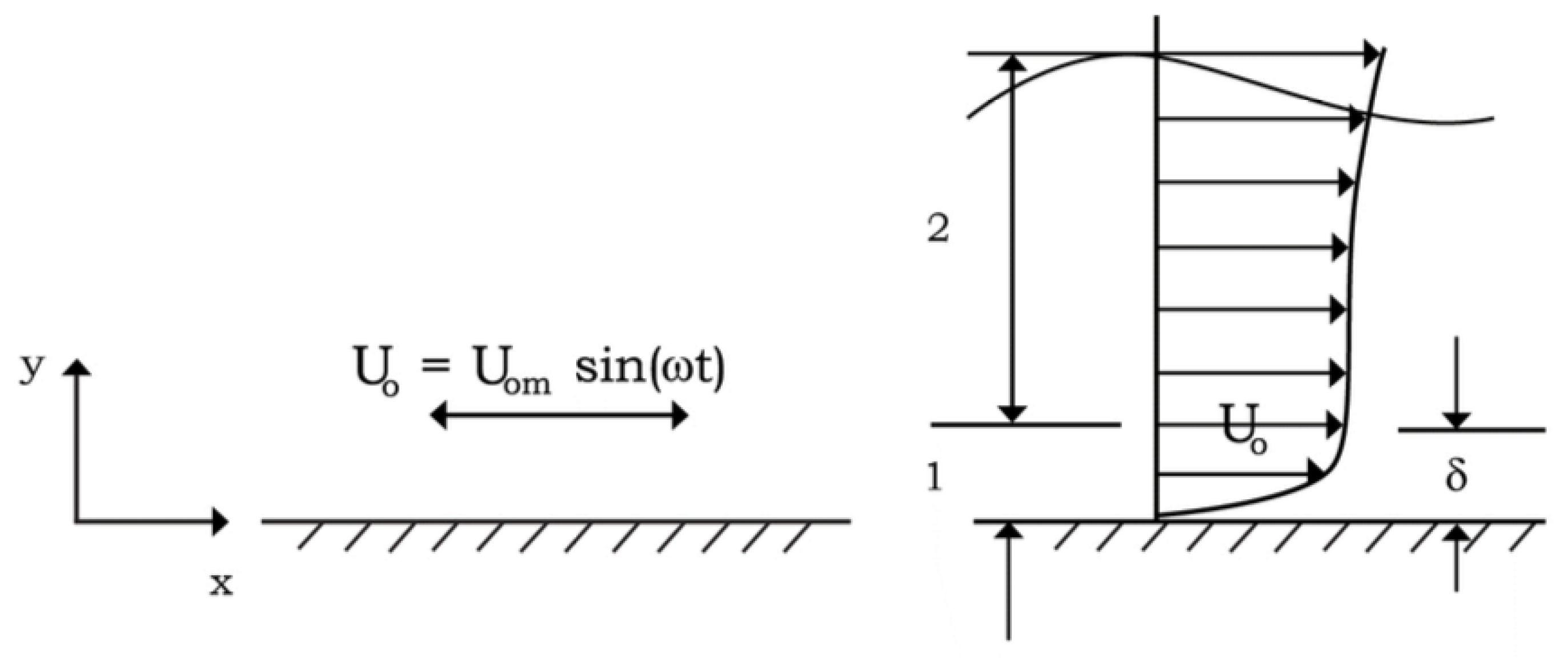 Fluids 10 00143 g001
