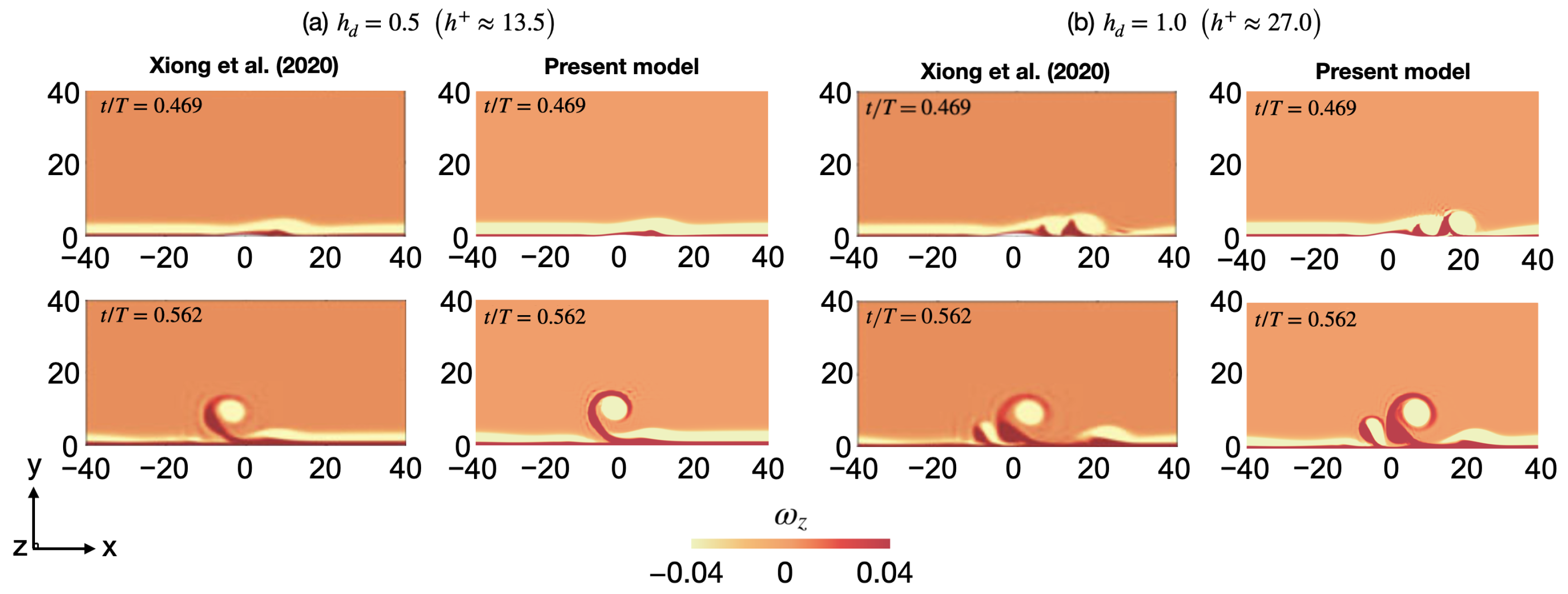 Fluids 10 00143 g003