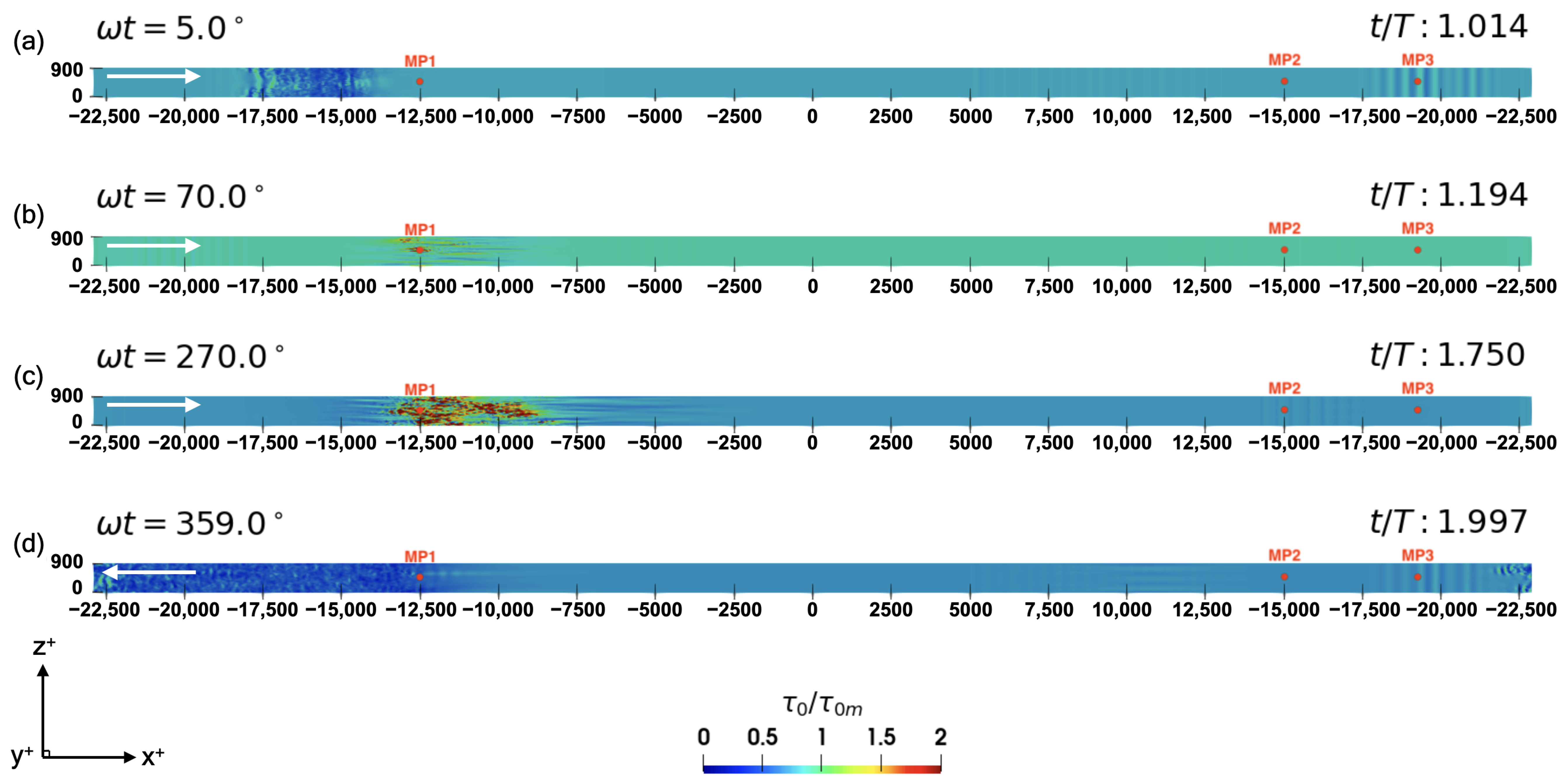 Fluids 10 00143 g006