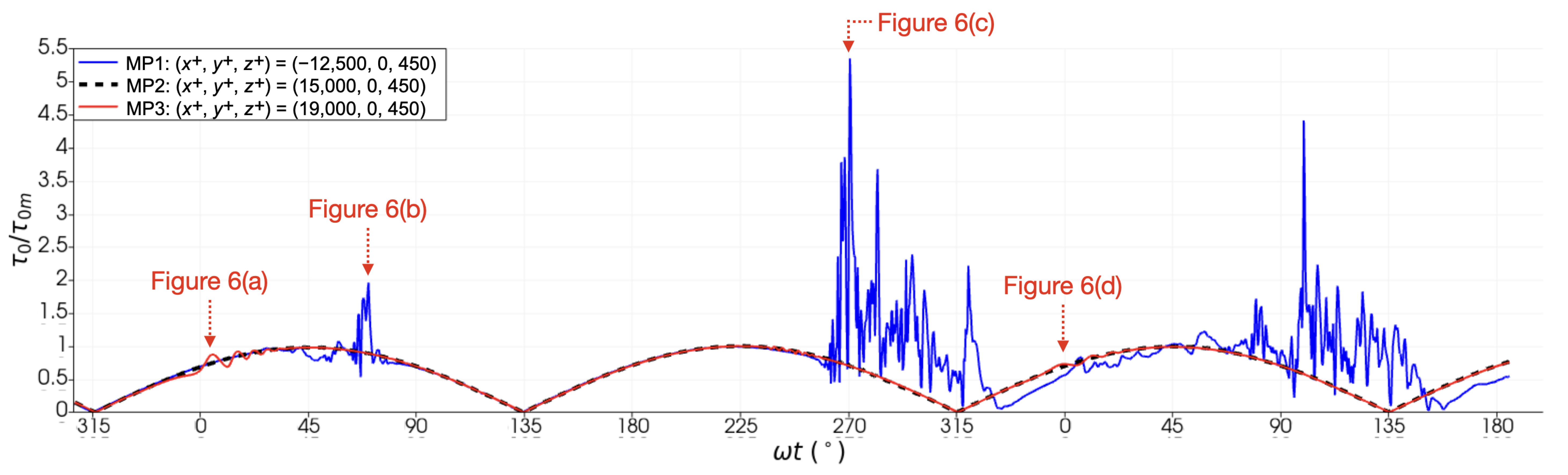 Fluids 10 00143 g007
