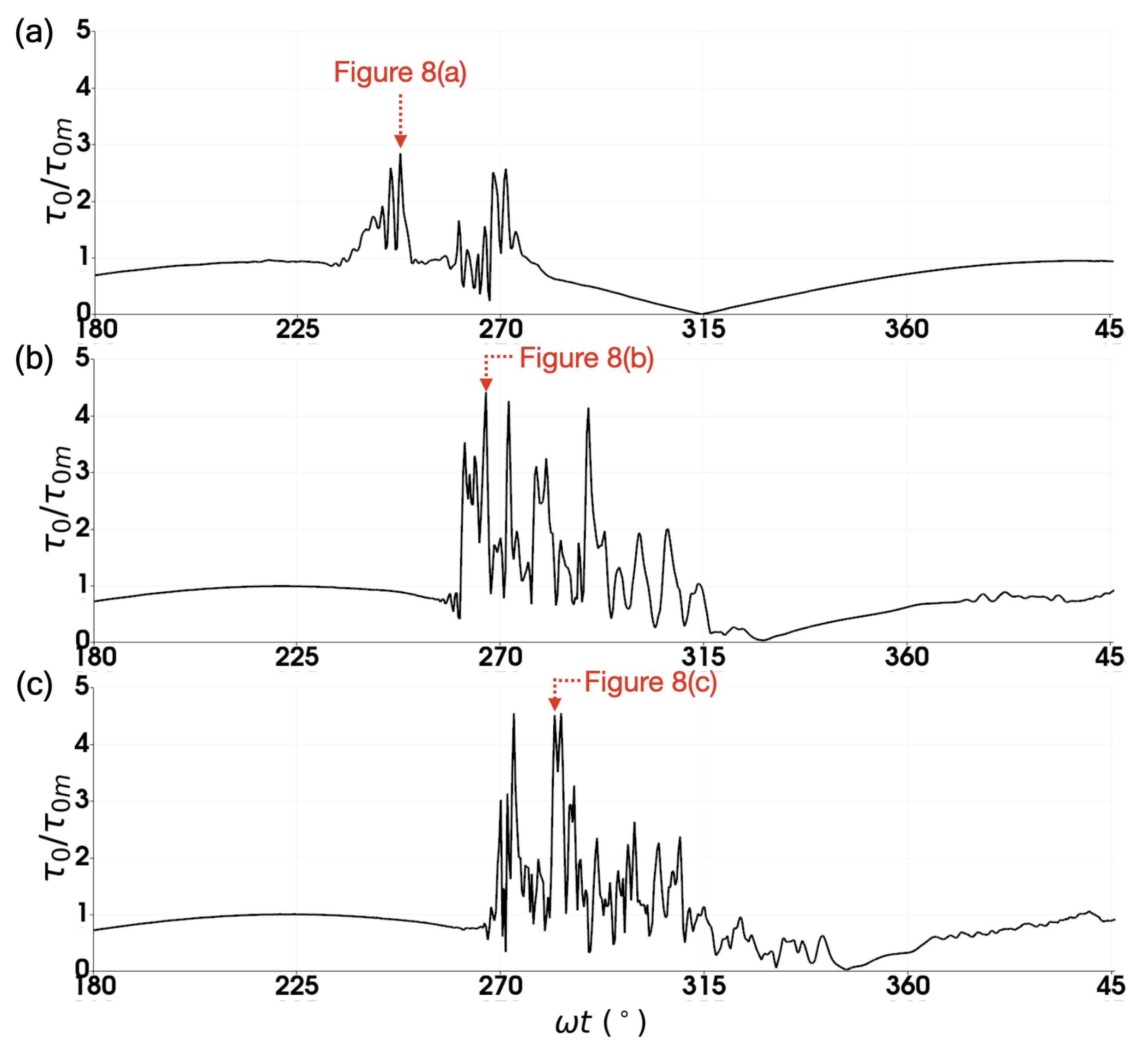 Fluids 10 00143 g009