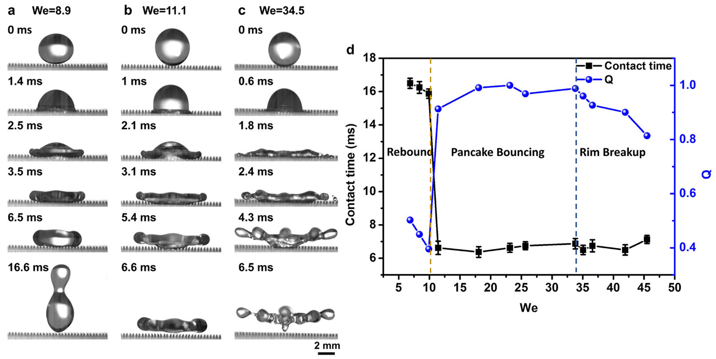 Fluids 10 00144 g002