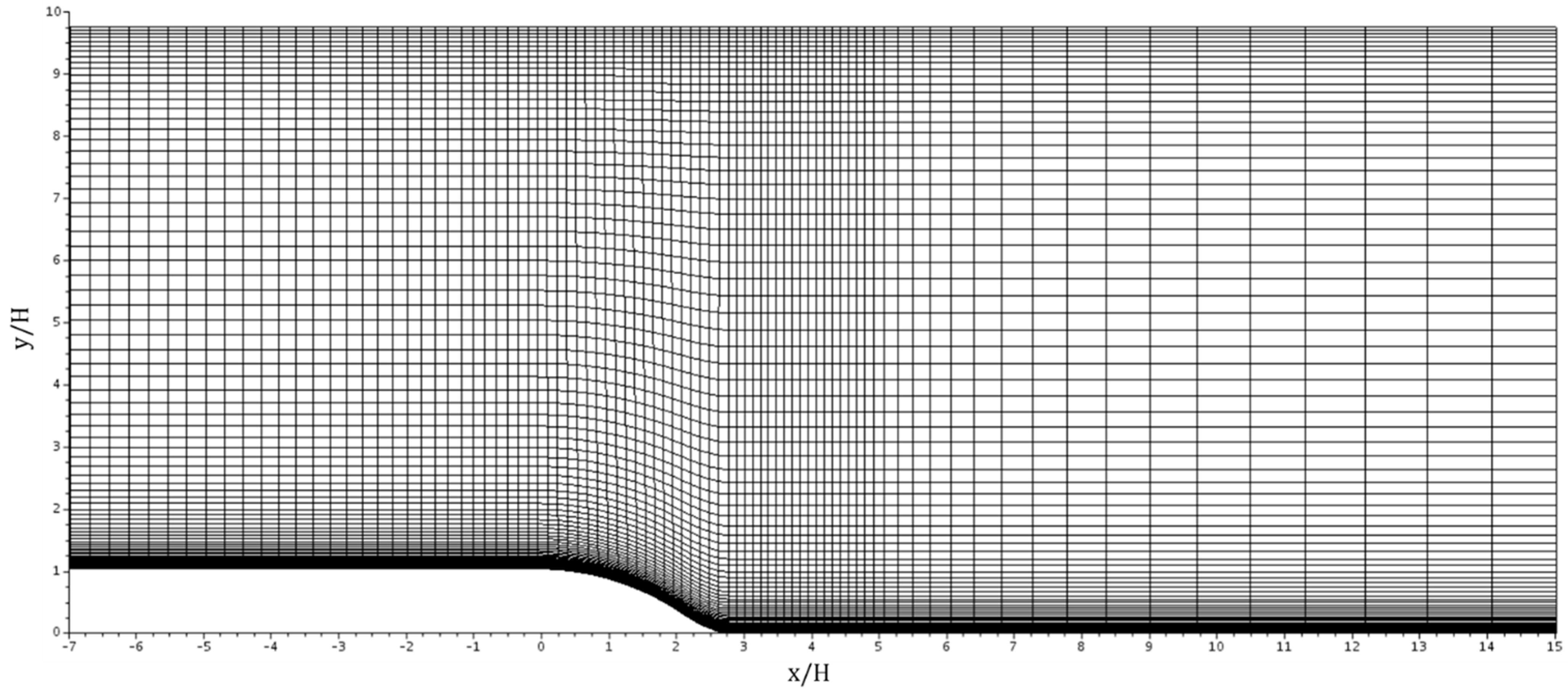 Fluids 10 00145 g002