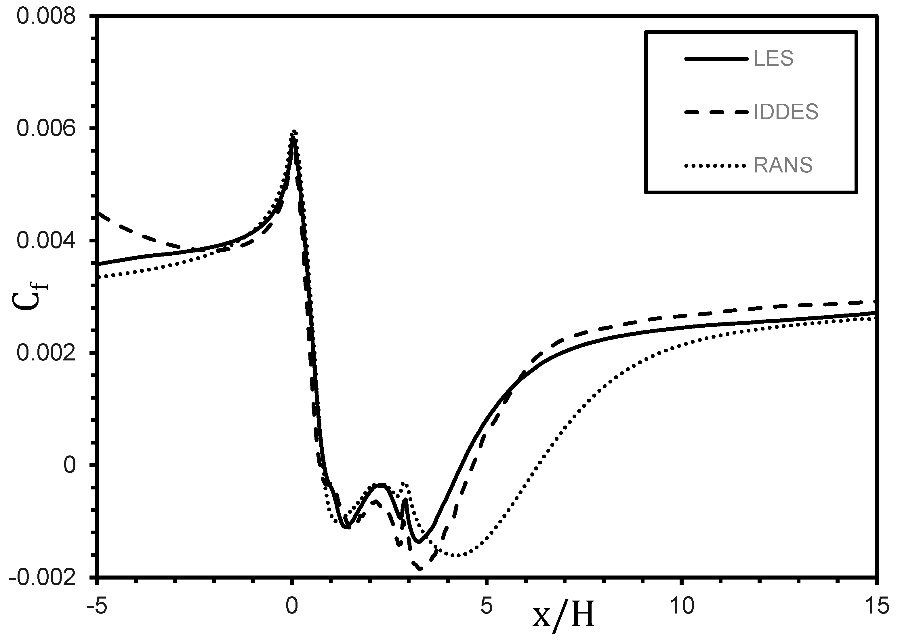 Fluids 10 00145 g006