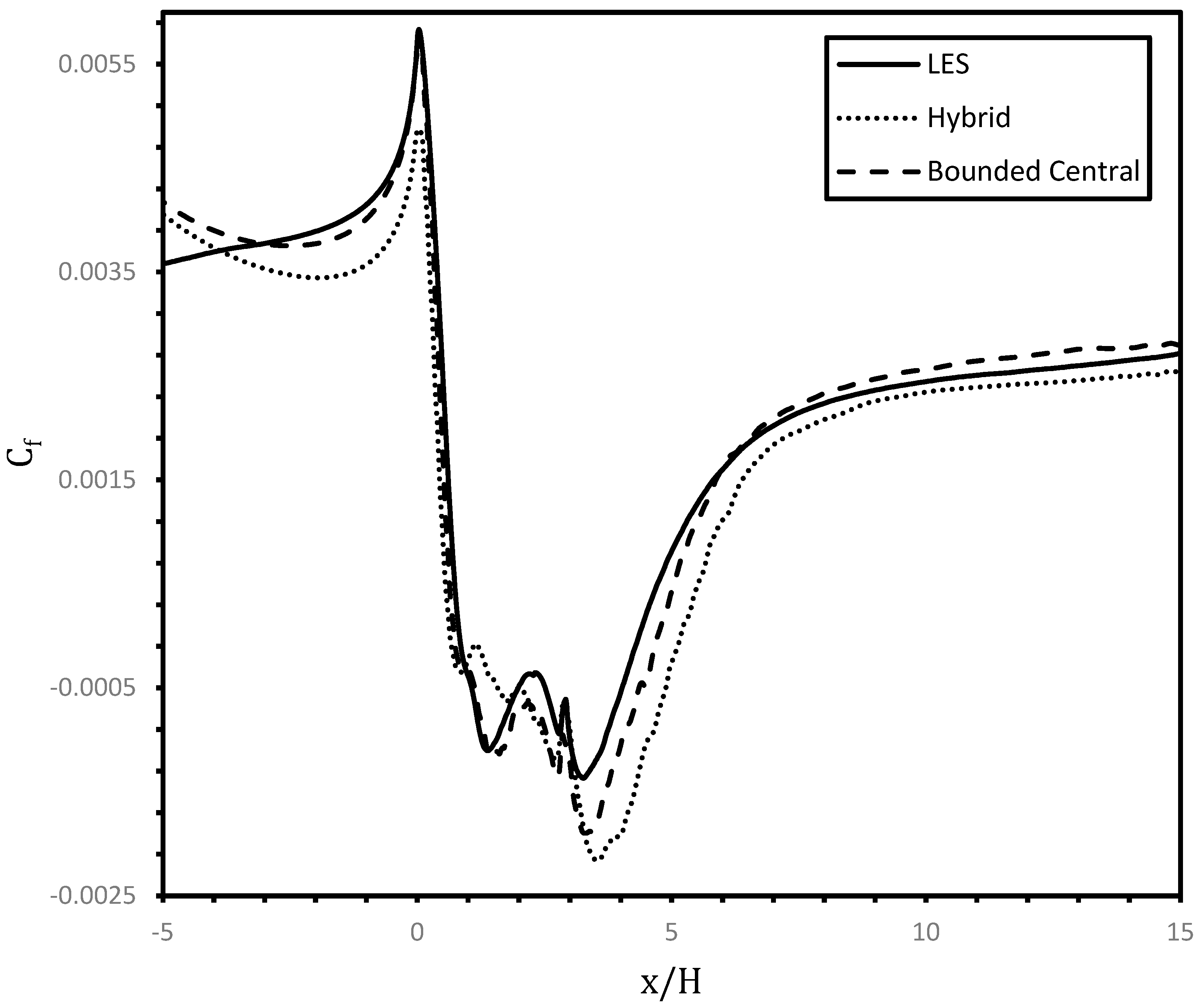Fluids 10 00145 g007