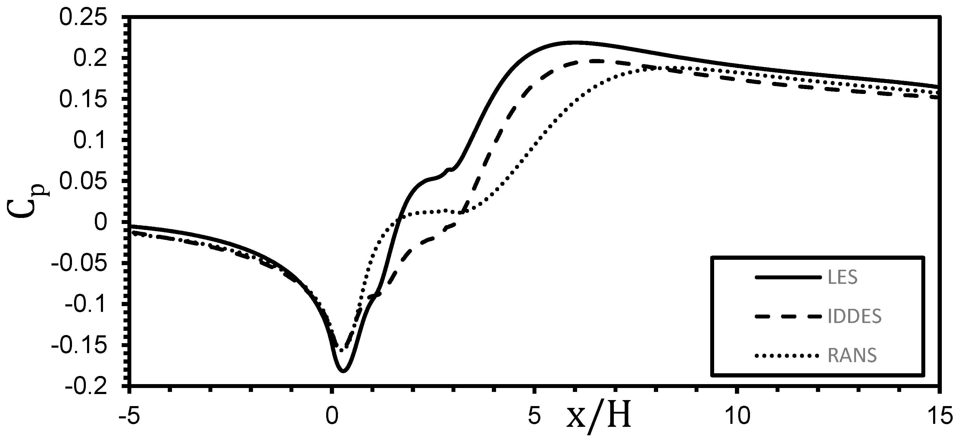Fluids 10 00145 g008