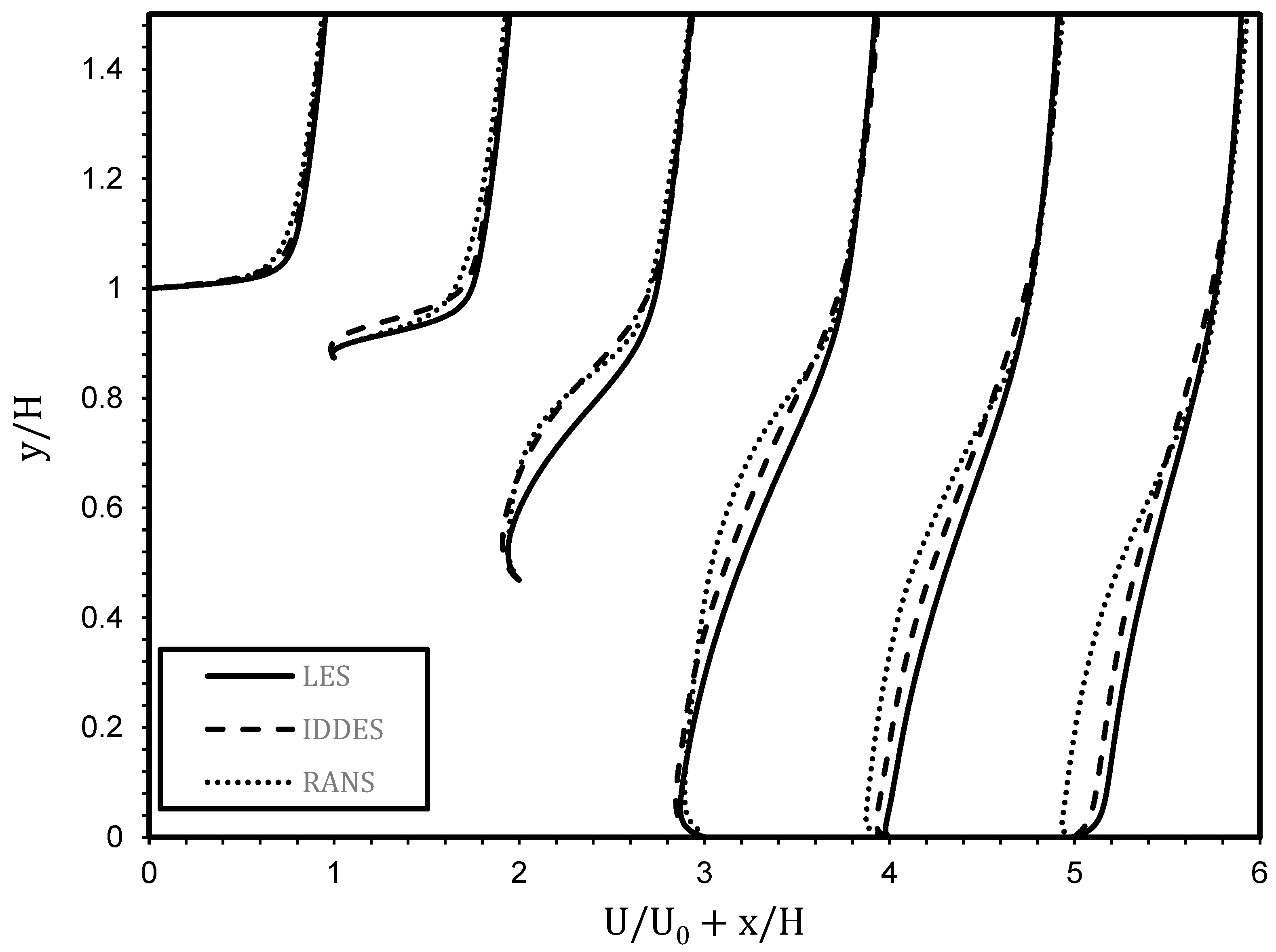 Fluids 10 00145 g009