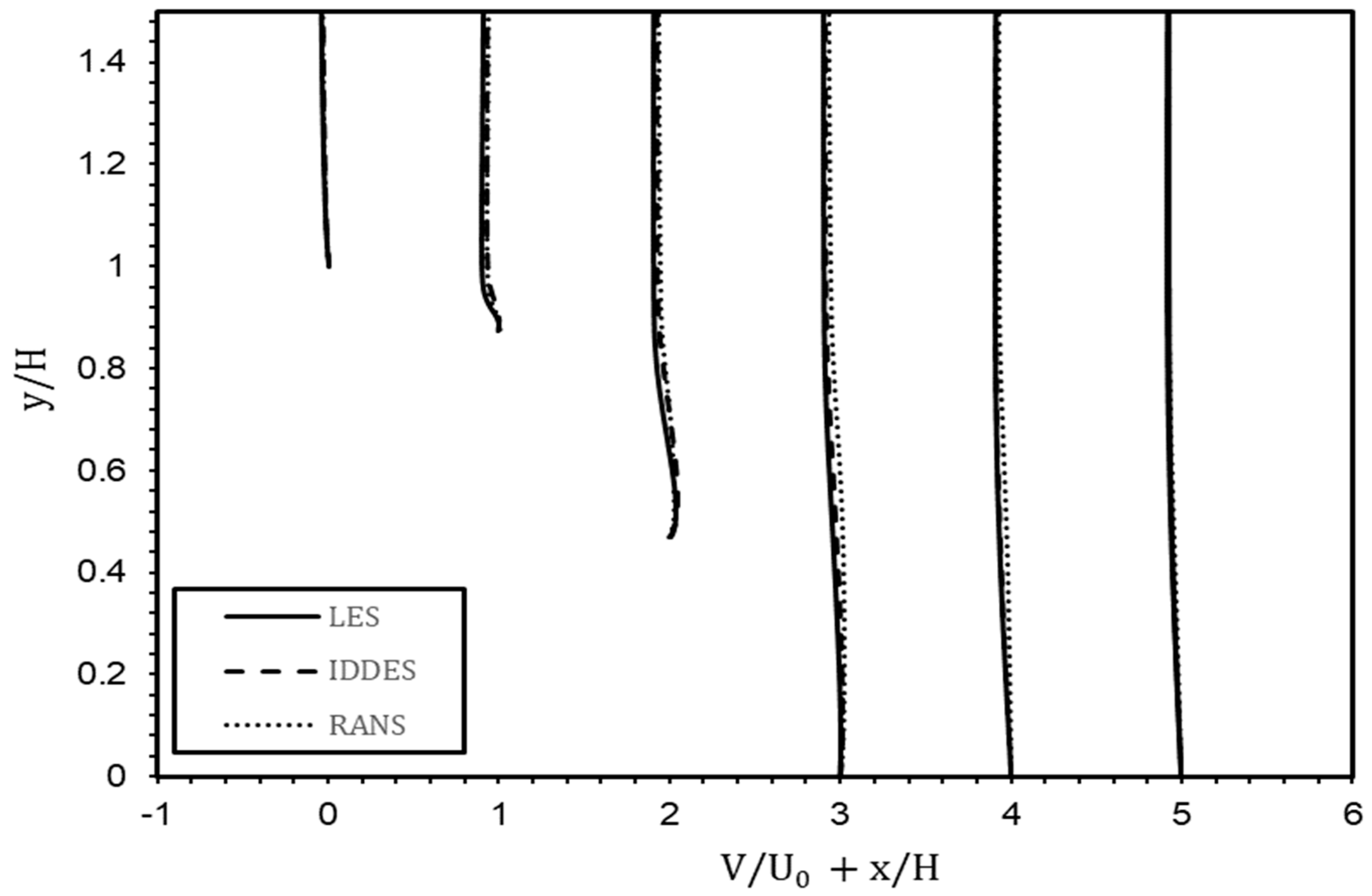 Fluids 10 00145 g010