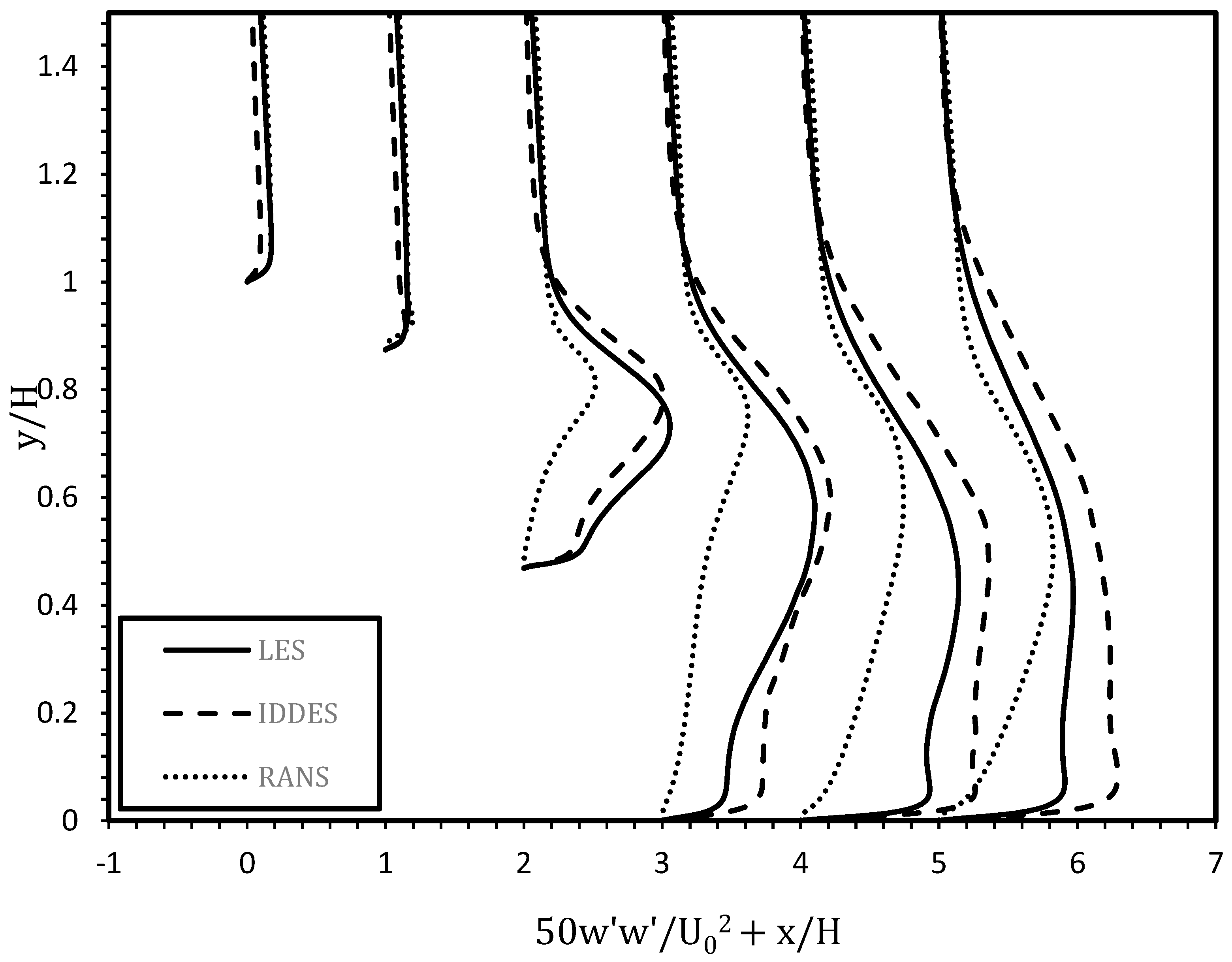 Fluids 10 00145 g013
