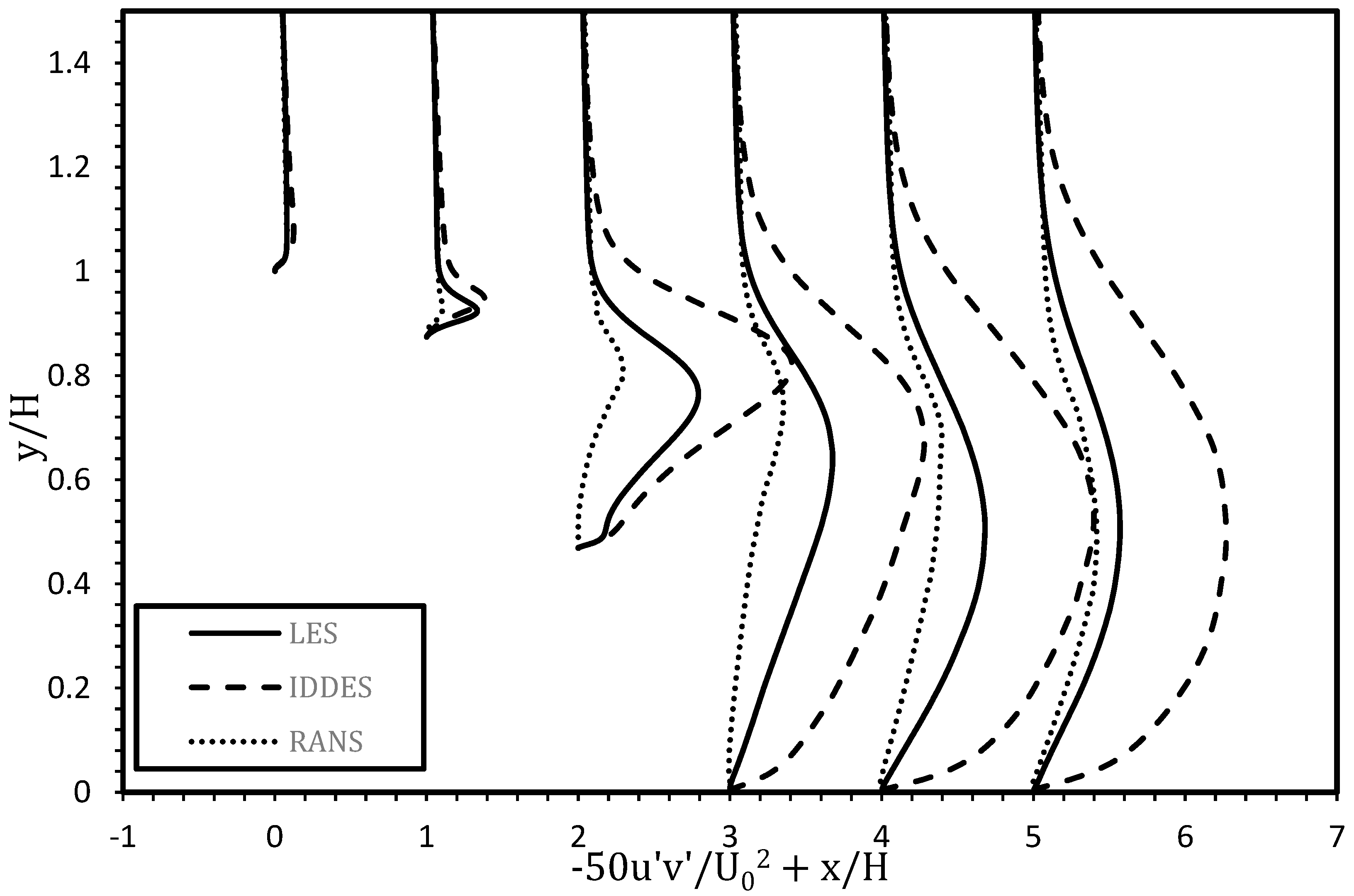 Fluids 10 00145 g014