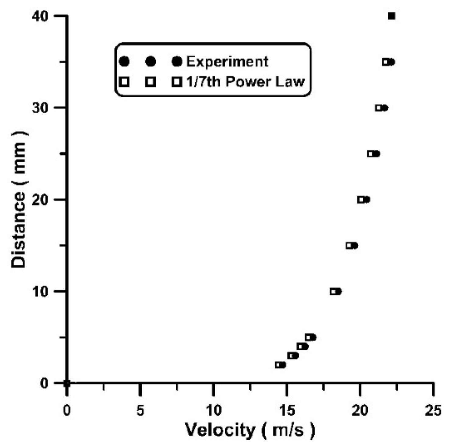 Fluids 10 00155 g003